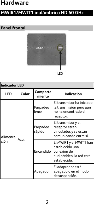  2 Hardware MWIR1/MWIT1 inalámbrico HD 60 GHz  Panel frontal   Indicador LED LED Color Comportamiento Indicación Alimentación Azul Parpadeo lento El transmisor ha iniciado la transmisión pero aún no ha encontrado el receptor. Parpadeo rápido El transmisor y el receptor están vinculados y se están comunicando entre sí. Encendido El MWIR1 y el MWIT1 han establecido una conexión de audio/vídeo, la red está establecida. Apagado El adaptador está apagado o en el modo de suspensión.  