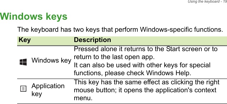 Using the keyboard - 19Windows keysThe keyboard has two keys that perform Windows-specific functions.Key DescriptionWindows keyPressed alone it returns to the Start screen or to return to the last open app.  It can also be used with other keys for special functions, please check Windows Help.Application keyThis key has the same effect as clicking the right mouse button; it opens the application&apos;s context menu.