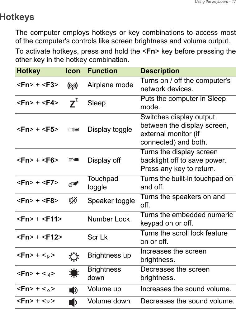 Using the keyboard - 17HotkeysThe computer employs hotkeys or key combinations to access most of the computer&apos;s controls like screen brightness and volume output.To activate hotkeys, press and hold the &lt;Fn&gt; key before pressing the other key in the hotkey combination.Hotkey Icon Function Description&lt;Fn&gt; + &lt;F3&gt; Airplane mode Turns on / off the computer&apos;s network devices.&lt;Fn&gt; + &lt;F4&gt; Sleep Puts the computer in Sleep mode.&lt;Fn&gt; + &lt;F5&gt; Display toggleSwitches display output between the display screen, external monitor (if connected) and both.&lt;Fn&gt; + &lt;F6&gt; Display offTurns the display screen backlight off to save power. Press any key to return.&lt;Fn&gt; + &lt;F7&gt;Touchpad toggleTurns the built-in touchpad on and off.&lt;Fn&gt; + &lt;F8&gt; Speaker toggle Turns the speakers on and off.&lt;Fn&gt; + &lt;F11&gt; Number Lock Turns the embedded numeric keypad on or off.&lt;Fn&gt; + &lt;F12&gt;Scr Lk Turns the scroll lock feature on or off.&lt;Fn&gt; + &lt; &gt; Brightness up Increases the screen brightness.&lt;Fn&gt; + &lt; &gt; Brightness downDecreases the screen brightness.&lt;Fn&gt; + &lt; &gt; Volume up Increases the sound volume.&lt;Fn&gt; + &lt; &gt; Volume down Decreases the sound volume.