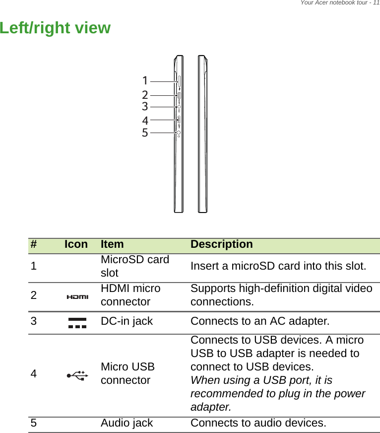 Your Acer notebook tour - 11Left/right view#Icon Item Description1MicroSD card slot Insert a microSD card into this slot.2HDMI micro connector Supports high-definition digital video connections.3DC-in jack Connects to an AC adapter.4Micro USB connectorConnects to USB devices. A micro USB to USB adapter is needed to connect to USB devices.When using a USB port, it is recommended to plug in the power adapter.5Audio jack Connects to audio devices.12345