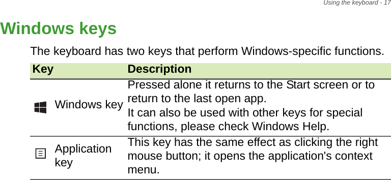 Using the keyboard - 17Windows keysThe keyboard has two keys that perform Windows-specific functions.Key DescriptionWindows keyPressed alone it returns to the Start screen or to return to the last open app.  It can also be used with other keys for special functions, please check Windows Help.Application keyThis key has the same effect as clicking the right mouse button; it opens the application&apos;s context menu.