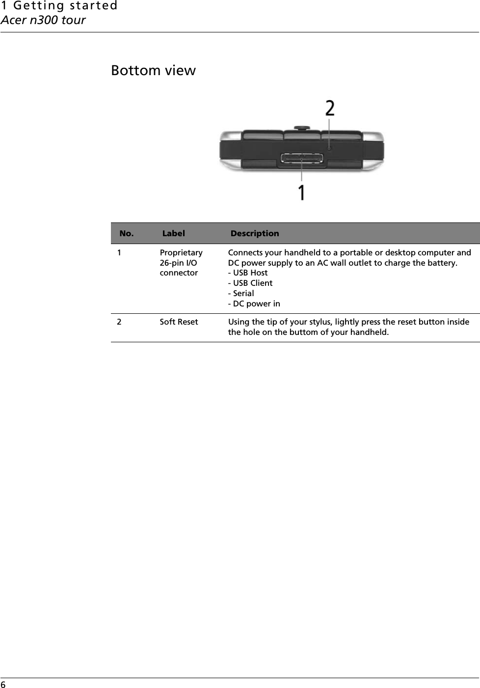 1 Getting startedAcer n300 tour6   Bottom view  No. Label Description1 Proprietary 26-pin I/O connectorConnects your handheld to a portable or desktop computer and DC power supply to an AC wall outlet to charge the battery.- USB Host- USB Client- Serial- DC power in2 Soft Reset Using the tip of your stylus, lightly press the reset button inside the hole on the buttom of your handheld.