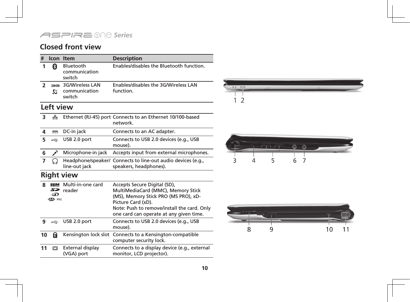 10 SeriesClosed front view# Icon Item Description1Bluetoothcommunication switchEnables/disablestheBluetoothfunction.23G/Wireless LAN communication switchEnables/disables the 3G/Wireless LAN function.Left view3Ethernet (RJ-45) port Connects to an Ethernet 10/100-based network.4DC-in jack Connects to an AC adapter.5USB2.0port ConnectstoUSB2.0devices(e.g.,USBmouse).6Microphone-in jack Accepts input from external microphones.7Headphone/speaker/line-out jackConnects to line-out audio devices (e.g., speakers, headphones).Right view8Multi-in-one card readerAccepts Secure Digital (SD), MultiMediaCard (MMC), Memory Stick (MS), Memory Stick PRO (MS PRO), xD-Picture Card (xD). Note: Push to remove/install the card. Only one card can operate at any given time.9USB2.0port ConnectstoUSB2.0devices(e.g.,USBmouse).10 Kensington lock slot Connects to a Kensington-compatible computer security lock.11 External display (VGA) portConnects to a display device (e.g., external monitor, LCD projector).