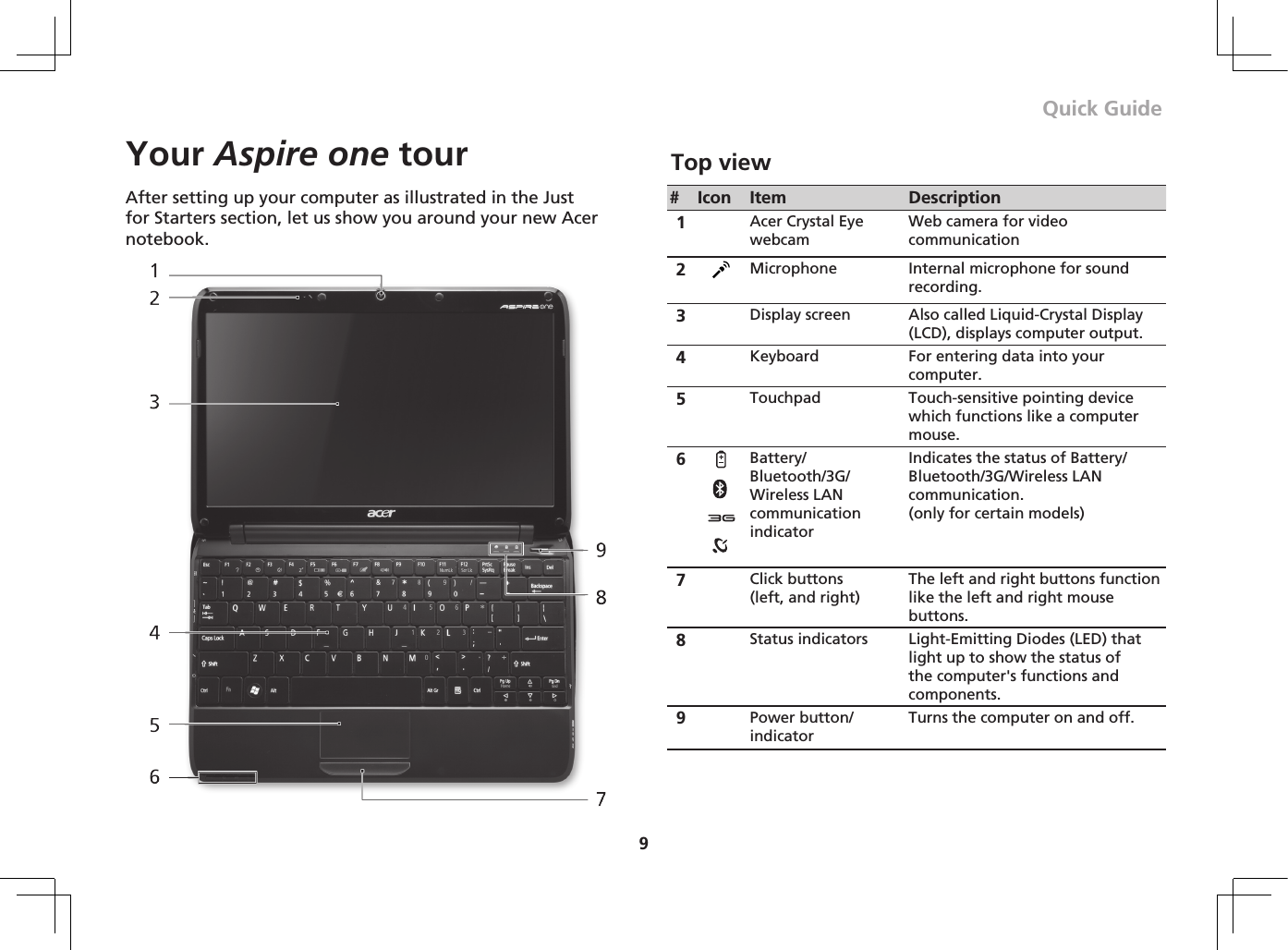 Quick Guide9Your Aspire one tourAfter setting up your computer as illustrated in the Just for Starters section, let us show you around your new Acer notebook.Top view# Icon Item Description1Acer Crystal Eye webcamWeb camera for video communication 2Microphone Internal microphone for sound recording.3Display screen Also called Liquid-Crystal Display (LCD), displays computer output.4Keyboard For entering data into your computer. 5Touchpad Touch-sensitive pointing device which functions like a computer mouse.6Battery/Bluetooth/3G/Wireless LAN communication indicatorIndicatesthestatusofBattery/Bluetooth/3G/WirelessLANcommunication. (only for certain models)7Click buttons  (left, and right)The left and right buttons function like the left and right mouse buttons. 8Status indicators Light-Emitting Diodes (LED) that light up to show the status of the computer&apos;s functions and components. 9Power button/indicatorTurns the computer on and off. 