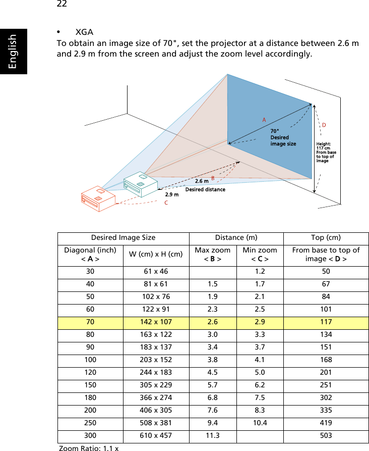 22English•XGATo obtain an image size of 70&quot;, set the projector at a distance between 2.6 m and 2.9 m from the screen and adjust the zoom level accordingly.Desired Image Size Distance (m) Top (cm)Diagonal (inch)&lt; A &gt; W (cm) x H (cm) Max zoom&lt; B &gt;Min zoom&lt; C &gt;From base to top of image &lt; D &gt;30 61 x 46 1.2 5040 81 x 61 1.5 1.7 6750 102 x 76 1.9 2.1 8460 122 x 91 2.3 2.5 10170 142 x 107 2.6 2.9 11780 163 x 122 3.0 3.3 13490 183 x 137 3.4 3.7 151100 203 x 152 3.8 4.1 168120 244 x 183 4.5 5.0 201150 305 x 229 5.7 6.2 251180 366 x 274 6.8 7.5 302200 406 x 305 7.6 8.3 335250 508 x 381 9.4 10.4 419300 610 x 457 11.3 503Zoom Ratio: 1.1 xDesired distanceHeight:117 cmFrom base to top of image70&quot;Desiredimage size2.6 m2.9 m