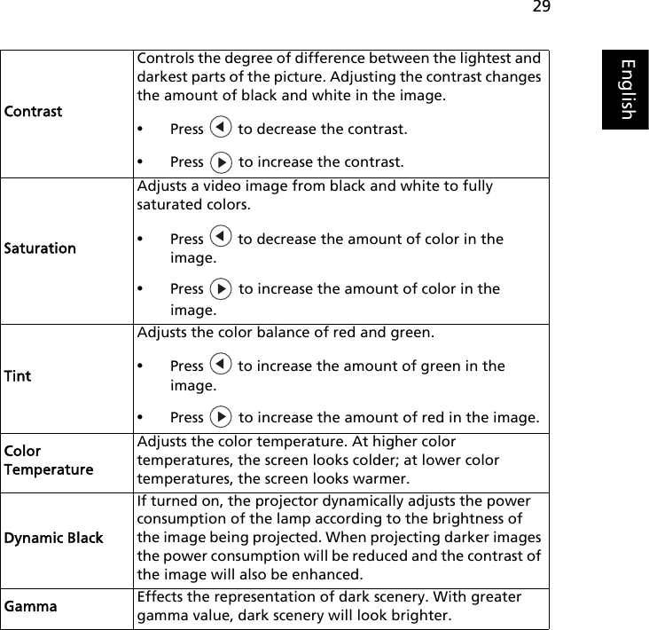 29EnglishContrastControls the degree of difference between the lightest and darkest parts of the picture. Adjusting the contrast changes the amount of black and white in the image.•Press   to decrease the contrast.•Press   to increase the contrast.SaturationAdjusts a video image from black and white to fully saturated colors.•Press   to decrease the amount of color in the image.•Press   to increase the amount of color in the image.TintAdjusts the color balance of red and green.•Press   to increase the amount of green in the image.•Press   to increase the amount of red in the image.Color TemperatureAdjusts the color temperature. At higher color temperatures, the screen looks colder; at lower color temperatures, the screen looks warmer.Dynamic BlackIf turned on, the projector dynamically adjusts the power consumption of the lamp according to the brightness of the image being projected. When projecting darker images the power consumption will be reduced and the contrast of the image will also be enhanced.Gamma Effects the representation of dark scenery. With greater gamma value, dark scenery will look brighter.