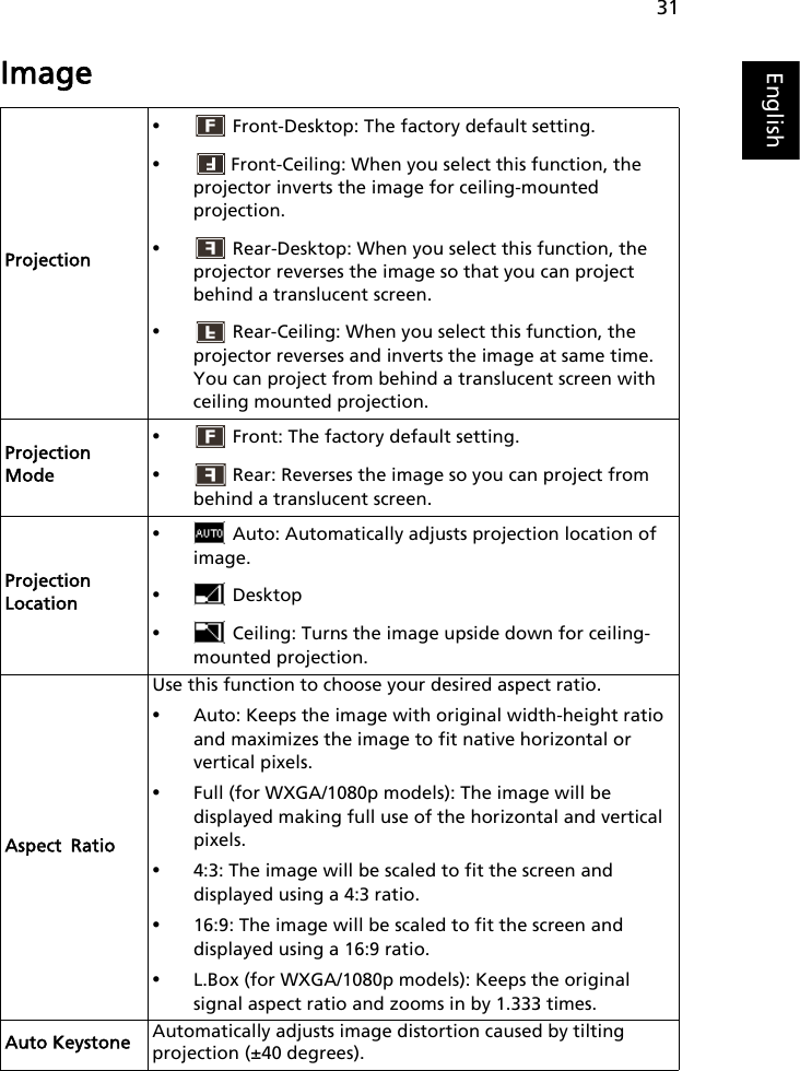 31EnglishImageProjection• Front-Desktop: The factory default setting.• Front-Ceiling: When you select this function, the projector inverts the image for ceiling-mounted projection.• Rear-Desktop: When you select this function, the projector reverses the image so that you can project behind a translucent screen.• Rear-Ceiling: When you select this function, the projector reverses and inverts the image at same time. You can project from behind a translucent screen with ceiling mounted projection.Projection Mode• Front: The factory default setting.• Rear: Reverses the image so you can project from behind a translucent screen.Projection Location• Auto: Automatically adjusts projection location of image.• Desktop• Ceiling: Turns the image upside down for ceiling-mounted projection.Aspect RatioUse this function to choose your desired aspect ratio.•Auto: Keeps the image with original width-height ratio and maximizes the image to fit native horizontal or vertical pixels.•Full (for WXGA/1080p models): The image will be displayed making full use of the horizontal and vertical pixels.•4:3: The image will be scaled to fit the screen and displayed using a 4:3 ratio.•16:9: The image will be scaled to fit the screen and displayed using a 16:9 ratio.•L.Box (for WXGA/1080p models): Keeps the original signal aspect ratio and zooms in by 1.333 times.Auto Keystone Automatically adjusts image distortion caused by tilting projection (±40 degrees).