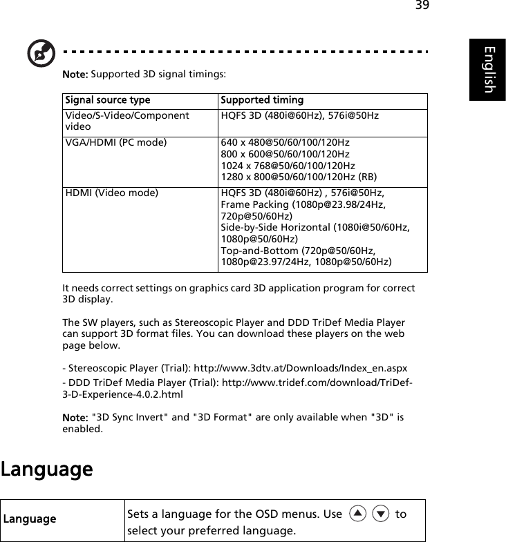 39EnglishNote: Supported 3D signal timings: It needs correct settings on graphics card 3D application program for correct 3D display.The SW players, such as Stereoscopic Player and DDD TriDef Media Player can support 3D format files. You can download these players on the web page below.- Stereoscopic Player (Trial): http://www.3dtv.at/Downloads/Index_en.aspx- DDD TriDef Media Player (Trial): http://www.tridef.com/download/TriDef-3-D-Experience-4.0.2.htmlNote: &quot;3D Sync Invert&quot; and &quot;3D Format&quot; are only available when &quot;3D&quot; is enabled.LanguageSignal source type Supported timingVideo/S-Video/Component videoHQFS 3D (480i@60Hz), 576i@50HzVGA/HDMI (PC mode) 640 x 480@50/60/100/120Hz800 x 600@50/60/100/120Hz1024 x 768@50/60/100/120Hz1280 x 800@50/60/100/120Hz (RB)HDMI (Video mode) HQFS 3D (480i@60Hz) , 576i@50Hz,Frame Packing (1080p@23.98/24Hz, 720p@50/60Hz)Side-by-Side Horizontal (1080i@50/60Hz, 1080p@50/60Hz)Top-and-Bottom (720p@50/60Hz, 1080p@23.97/24Hz, 1080p@50/60Hz)Language Sets a language for the OSD menus. Use   to select your preferred language.