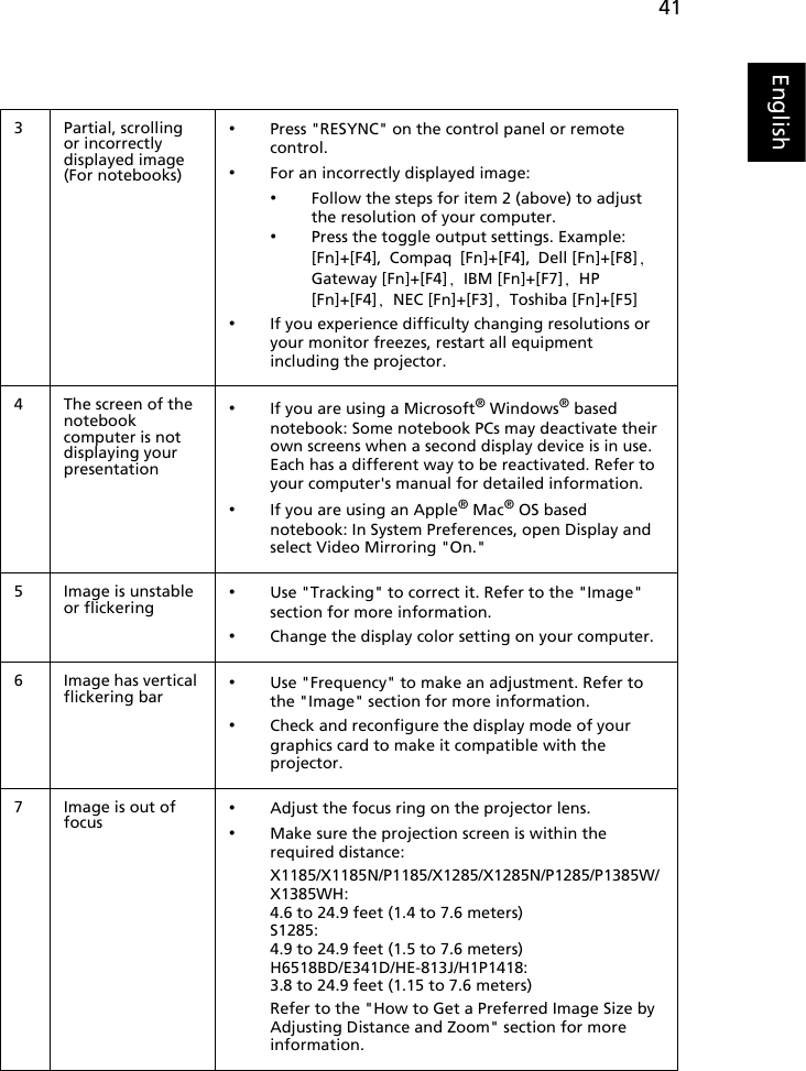 41English3 Partial, scrolling or incorrectly displayed image(For notebooks)•Press &quot;RESYNC&quot; on the control panel or remote control.•For an incorrectly displayed image:•Follow the steps for item 2 (above) to adjust the resolution of your computer.•Press the toggle output settings. Example: [Fn]+[F4], Compaq [Fn]+[F4], Dell [Fn]+[F8], Gateway [Fn]+[F4], IBM [Fn]+[F7], HP [Fn]+[F4], NEC [Fn]+[F3], Toshiba [Fn]+[F5]•If you experience difficulty changing resolutions or your monitor freezes, restart all equipment including the projector.4 The screen of the notebook computer is not displaying your presentation•If you are using a Microsoft® Windows® based notebook: Some notebook PCs may deactivate their own screens when a second display device is in use. Each has a different way to be reactivated. Refer to your computer&apos;s manual for detailed information.•If you are using an Apple® Mac® OS based notebook: In System Preferences, open Display and select Video Mirroring &quot;On.&quot;5 Image is unstable or flickering •Use &quot;Tracking&quot; to correct it. Refer to the &quot;Image&quot; section for more information.•Change the display color setting on your computer.6 Image has vertical flickering bar •Use &quot;Frequency&quot; to make an adjustment. Refer to the &quot;Image&quot; section for more information.•Check and reconfigure the display mode of your graphics card to make it compatible with the projector.7 Image is out of focus •Adjust the focus ring on the projector lens.•Make sure the projection screen is within the required distance:X1185/X1185N/P1185/X1285/X1285N/P1285/P1385W/X1385WH:4.6 to 24.9 feet (1.4 to 7.6 meters)S1285:4.9 to 24.9 feet (1.5 to 7.6 meters)H6518BD/E341D/HE-813J/H1P1418:3.8 to 24.9 feet (1.15 to 7.6 meters)Refer to the &quot;How to Get a Preferred Image Size by Adjusting Distance and Zoom&quot; section for more information.