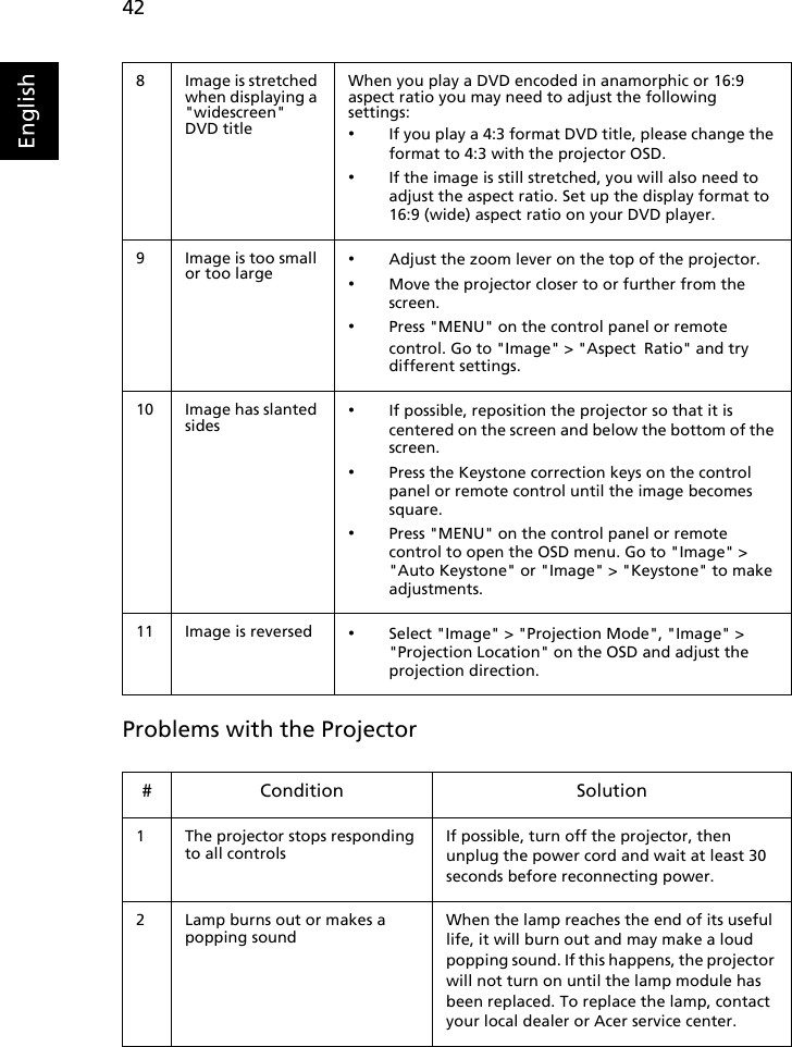 42EnglishProblems with the Projector8 Image is stretched when displaying a &quot;widescreen&quot; DVD titleWhen you play a DVD encoded in anamorphic or 16:9 aspect ratio you may need to adjust the following settings:•If you play a 4:3 format DVD title, please change the format to 4:3 with the projector OSD.•If the image is still stretched, you will also need to adjust the aspect ratio. Set up the display format to 16:9 (wide) aspect ratio on your DVD player.9 Image is too small or too large •Adjust the zoom lever on the top of the projector.•Move the projector closer to or further from the screen.•Press &quot;MENU&quot; on the control panel or remote control. Go to &quot;Image&quot; &gt; &quot;Aspect Ratio&quot; and try different settings.10 Image has slanted sides •If possible, reposition the projector so that it is centered on the screen and below the bottom of the screen.•Press the Keystone correction keys on the control panel or remote control until the image becomes square.•Press &quot;MENU&quot; on the control panel or remote control to open the OSD menu. Go to &quot;Image&quot; &gt; &quot;Auto Keystone&quot; or &quot;Image&quot; &gt; &quot;Keystone&quot; to make adjustments.11 Image is reversed •Select &quot;Image&quot; &gt; &quot;Projection Mode&quot;, &quot;Image&quot; &gt; &quot;Projection Location&quot; on the OSD and adjust the projection direction.# Condition Solution1 The projector stops responding to all controlsIf possible, turn off the projector, then unplug the power cord and wait at least 30 seconds before reconnecting power.2 Lamp burns out or makes a popping soundWhen the lamp reaches the end of its useful life, it will burn out and may make a loud popping sound. If this happens, the projector will not turn on until the lamp module has been replaced. To replace the lamp, contact your local dealer or Acer service center.