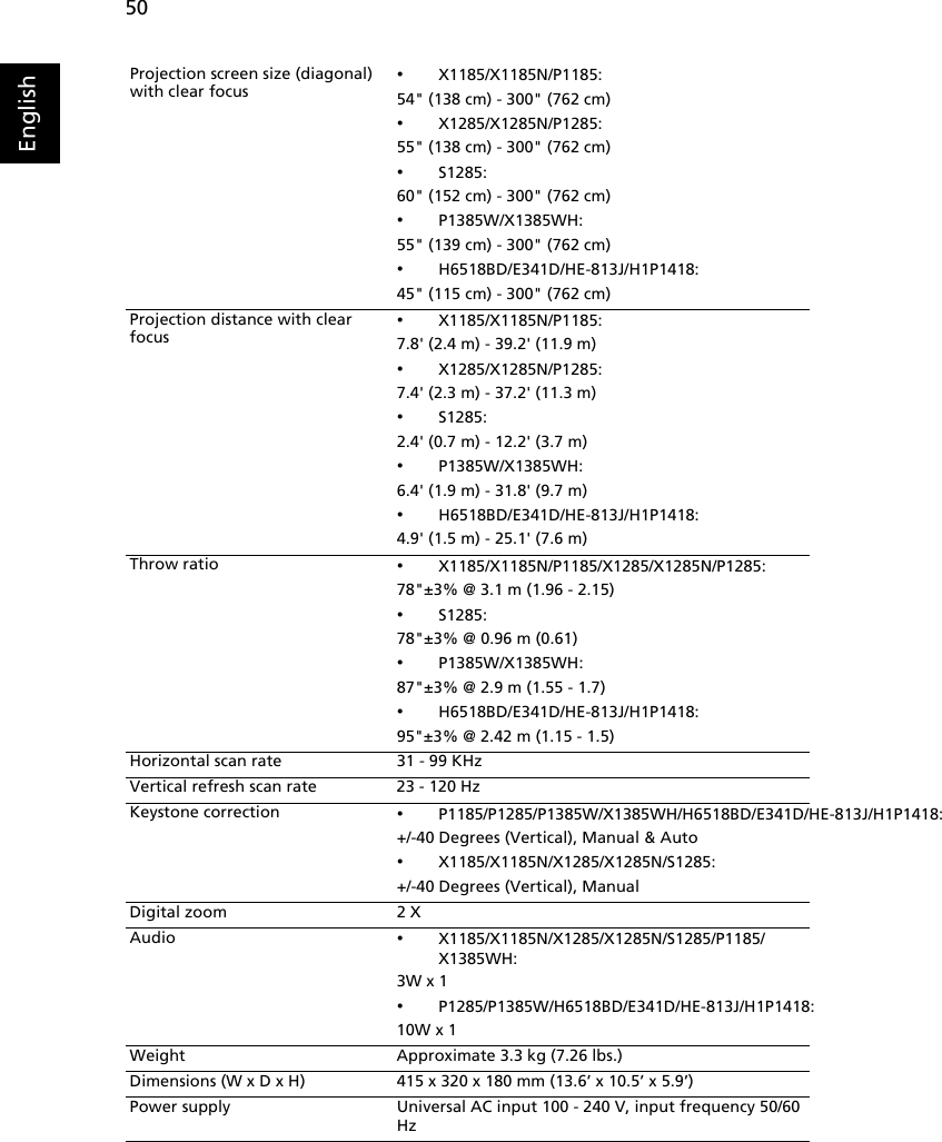 50EnglishProjection screen size (diagonal) with clear focus•X1185/X1185N/P1185:54&quot; (138 cm) - 300&quot; (762 cm)•X1285/X1285N/P1285:55&quot; (138 cm) - 300&quot; (762 cm)•S1285:60&quot; (152 cm) - 300&quot; (762 cm)•P1385W/X1385WH:55&quot; (139 cm) - 300&quot; (762 cm)•H6518BD/E341D/HE-813J/H1P1418:45&quot; (115 cm) - 300&quot; (762 cm)Projection distance with clear focus•X1185/X1185N/P1185:7.8&apos; (2.4 m) - 39.2&apos; (11.9 m)•X1285/X1285N/P1285:7.4&apos; (2.3 m) - 37.2&apos; (11.3 m)•S1285:2.4&apos; (0.7 m) - 12.2&apos; (3.7 m)•P1385W/X1385WH:6.4&apos; (1.9 m) - 31.8&apos; (9.7 m)•H6518BD/E341D/HE-813J/H1P1418:4.9&apos; (1.5 m) - 25.1&apos; (7.6 m)Throw ratio •X1185/X1185N/P1185/X1285/X1285N/P1285: 78&quot;±3% @ 3.1 m (1.96 - 2.15)•S1285: 78&quot;±3% @ 0.96 m (0.61)•P1385W/X1385WH: 87&quot;±3% @ 2.9 m (1.55 - 1.7)•H6518BD/E341D/HE-813J/H1P1418: 95&quot;±3% @ 2.42 m (1.15 - 1.5)Horizontal scan rate 31 - 99 KHzVertical refresh scan rate 23 - 120 HzKeystone correction •P1185/P1285/P1385W/X1385WH/H6518BD/E341D/HE-813J/H1P1418:+/-40 Degrees (Vertical), Manual &amp; Auto•X1185/X1185N/X1285/X1285N/S1285:+/-40 Degrees (Vertical), ManualDigital zoom 2 XAudio •X1185/X1185N/X1285/X1285N/S1285/P1185/X1385WH: 3W x 1•P1285/P1385W/H6518BD/E341D/HE-813J/H1P1418: 10W x 1Weight Approximate 3.3 kg (7.26 lbs.)Dimensions (W x D x H) 415 x 320 x 180 mm (13.6’ x 10.5’ x 5.9’)Power supply Universal AC input 100 - 240 V, input frequency 50/60 Hz