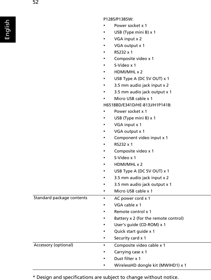 52English* Design and specifications are subject to change without notice.P1285/P1385W:•Power socket x 1•USB (Type mini B) x 1•VGA input x 2•VGA output x 1•RS232 x 1•Composite video x 1•S-Video x 1•HDMI/MHL x 2•USB Type A (DC 5V OUT) x 1•3.5 mm audio jack input x 2•3.5 mm audio jack output x 1•Micro USB cable x 1H6518BD/E341D/HE-813J/H1P1418:•Power socket x 1•USB (Type mini B) x 1•VGA input x 1•VGA output x 1•Component video input x 1•RS232 x 1•Composite video x 1•S-Video x 1•HDMI/MHL x 2•USB Type A (DC 5V OUT) x 1•3.5 mm audio jack input x 2•3.5 mm audio jack output x 1•Micro USB cable x 1Standard package contents •AC power cord x 1•VGA cable x 1•Remote control x 1•Battery x 2 (for the remote control)•User&apos;s guide (CD-ROM) x 1•Quick start guide x 1•Security card x 1Accessory (optional) •Composite video cable x 1•Carrying case x 1•Dust filter x 1•WirelessHD dongle kit (MWIHD1) x 1