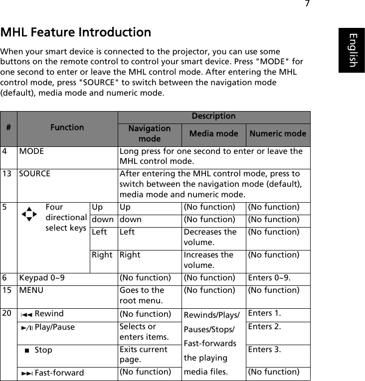 7EnglishMHL Feature IntroductionWhen your smart device is connected to the projector, you can use some buttons on the remote control to control your smart device. Press &quot;MODE&quot; for one second to enter or leave the MHL control mode. After entering the MHL control mode, press &quot;SOURCE&quot; to switch between the navigation mode (default), media mode and numeric mode.#FunctionDescriptionNavigation mode Media mode Numeric mode4 MODE Long press for one second to enter or leave the MHL control mode.13 SOURCE After entering the MHL control mode, press to switch between the navigation mode (default), media mode and numeric mode.5Four directional select keysUp Up (No function) (No function)down down (No function) (No function)Left Left Decreases the volume.(No function)Right Right Increases the volume.(No function)6 Keypad 0~9 (No function) (No function) Enters 0~9.15 MENU Goes to the root menu.(No function) (No function)20 Rewind (No function) Rewinds/Plays/Pauses/Stops/Fast-forwards the playing media files.Enters 1.Play/Pause Selects or enters items.Enters 2.Stop Exits current page.Enters 3.Fast-forward (No function) (No function)