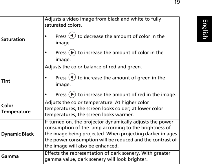 19EnglishSaturationAdjusts a video image from black and white to fully saturated colors.•Press   to decrease the amount of color in the image.•Press   to increase the amount of color in the image.TintAdjusts the color balance of red and green.•Press   to increase the amount of green in the image.•Press   to increase the amount of red in the image.Color TemperatureAdjusts the color temperature. At higher color temperatures, the screen looks colder; at lower color temperatures, the screen looks warmer.Dynamic BlackIf turned on, the projector dynamically adjusts the power consumption of the lamp according to the brightness of the image being projected. When projecting darker images the power consumption will be reduced and the contrast of the image will also be enhanced.Gamma Effects the representation of dark scenery. With greater gamma value, dark scenery will look brighter.