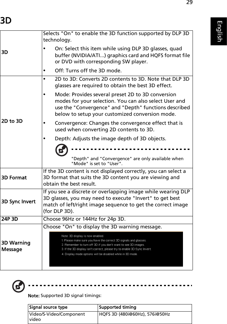 29English3DNote: Supported 3D signal timings: 3DSelects &quot;On&quot; to enable the 3D function supported by DLP 3D technology.•On: Select this item while using DLP 3D glasses, quad buffer (NVIDIA/ATI...) graphics card and HQFS format file or DVD with corresponding SW player.•Off: Turns off the 3D mode.2D to 3D•2D to 3D: Converts 2D contents to 3D. Note that DLP 3D glasses are required to obtain the best 3D effect.•Mode: Provides several preset 2D to 3D conversion modes for your selection. You can also select User and use the &quot;Convergence&quot; and &quot;Depth&quot; functions described below to setup your customized conversion mode.•Convergence: Changes the convergence effect that is used when converting 2D contents to 3D.•Depth: Adjusts the image depth of 3D objects.&quot;Depth&quot; and &quot;Convergence&quot; are only available when &quot;Mode&quot; is set to &quot;User&quot;.3D FormatIf the 3D content is not displayed correctly, you can select a 3D format that suits the 3D content you are viewing and obtain the best result.3D Sync InvertIf you see a discrete or overlapping image while wearing DLP 3D glasses, you may need to execute &quot;Invert&quot; to get best match of left/right image sequence to get the correct image (for DLP 3D).24P 3D Choose 96Hz or 144Hz for 24p 3D.3D Warning MessageChoose &quot;On&quot; to display the 3D warning message.Signal source type Supported timingVideo/S-Video/Component videoHQFS 3D (480i@60Hz), 576i@50Hz