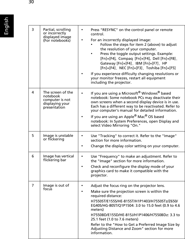 30English3 Partial, scrolling or incorrectly displayed image(For notebooks)•Press &quot;RESYNC&quot; on the control panel or remote control.•For an incorrectly displayed image:•Follow the steps for item 2 (above) to adjust the resolution of your computer.•Press the toggle output settings. Example: [Fn]+[F4], Compaq [Fn]+[F4], Dell [Fn]+[F8], Gateway [Fn]+[F4], IBM [Fn]+[F7], HP [Fn]+[F4], NEC [Fn]+[F3], Toshiba [Fn]+[F5]•If you experience difficulty changing resolutions or your monitor freezes, restart all equipment including the projector.4 The screen of the notebook computer is not displaying your presentation•If you are using a Microsoft® Windows® based notebook: Some notebook PCs may deactivate their own screens when a second display device is in use. Each has a different way to be reactivated. Refer to your computer&apos;s manual for detailed information.•If you are using an Apple® Mac® OS based notebook: In System Preferences, open Display and select Video Mirroring &quot;On.&quot;5 Image is unstable or flickering •Use &quot;Tracking&quot; to correct it. Refer to the &quot;Image&quot; section for more information.•Change the display color setting on your computer.6 Image has vertical flickering bar •Use &quot;Frequency&quot; to make an adjustment. Refer to the &quot;Image&quot; section for more information.•Check and reconfigure the display mode of your graphics card to make it compatible with the projector.7 Image is out of focus •Adjust the focus ring on the projector lens.•Make sure the projection screen is within the required distance:H7550ST/E155S/HE-815ST/H1P1403/H7550STz/Z650/EG40S/HG-80ST/Q1P1504: 3.0 to 15.0 feet (0.9 to 4.6 meters)H7550BD/E155D/HE-815J/H1P1406/H7550BDz: 3.3 to 25.1 feet (1.0 to 7.6 meters)Refer to the &quot;How to Get a Preferred Image Size by Adjusting Distance and Zoom&quot; section for more information.