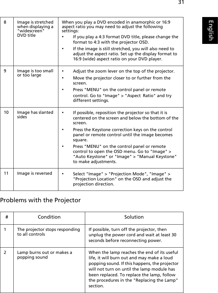 31EnglishProblems with the Projector8 Image is stretched when displaying a &quot;widescreen&quot; DVD titleWhen you play a DVD encoded in anamorphic or 16:9 aspect ratio you may need to adjust the following settings:•If you play a 4:3 format DVD title, please change the format to 4:3 with the projector OSD.•If the image is still stretched, you will also need to adjust the aspect ratio. Set up the display format to 16:9 (wide) aspect ratio on your DVD player.9 Image is too small or too large •Adjust the zoom lever on the top of the projector.•Move the projector closer to or further from the screen.•Press &quot;MENU&quot; on the control panel or remote control. Go to &quot;Image&quot; &gt; &quot;Aspect Ratio&quot; and try different settings.10 Image has slanted sides •If possible, reposition the projector so that it is centered on the screen and below the bottom of the screen.•Press the Keystone correction keys on the control panel or remote control until the image becomes square.•Press &quot;MENU&quot; on the control panel or remote control to open the OSD menu. Go to &quot;Image&quot; &gt; &quot;Auto Keystone&quot; or &quot;Image&quot; &gt; &quot;Manual Keystone&quot; to make adjustments.11 Image is reversed •Select &quot;Image&quot; &gt; &quot;Projection Mode&quot;, &quot;Image&quot; &gt; &quot;Projection Location&quot; on the OSD and adjust the projection direction.# Condition Solution1 The projector stops responding to all controlsIf possible, turn off the projector, then unplug the power cord and wait at least 30 seconds before reconnecting power.2 Lamp burns out or makes a popping soundWhen the lamp reaches the end of its useful life, it will burn out and may make a loud popping sound. If this happens, the projector will not turn on until the lamp module has been replaced. To replace the lamp, follow the procedures in the &quot;Replacing the Lamp&quot; section.