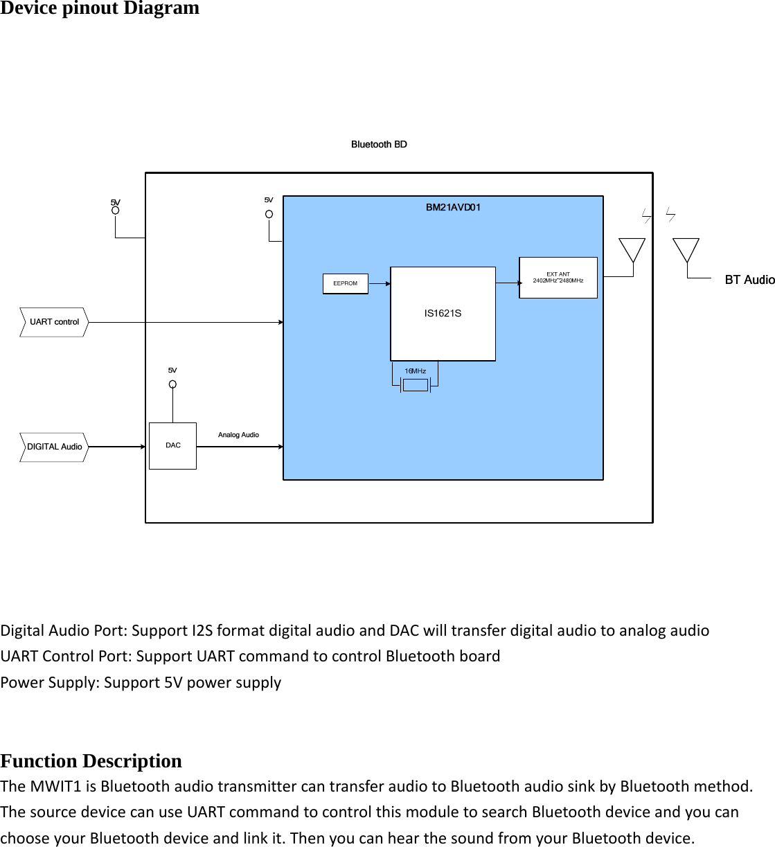 Device pinout Diagram  DigitalAudioPort:SupportI2SformatdigitalaudioandDACwilltransferdigitalaudiotoanalogaudioUARTControlPort:SupportUARTcommandtocontrolBluetoothboardPowerSupply:Support5Vpowersupply  Function Description TheMWIT1isBluetoothaudiotransmittercantransferaudiotoBluetoothaudiosinkbyBluetoothmethod.ThesourcedevicecanuseUARTcommandtocontrolthismoduletosearchBluetoothdeviceandyoucanchooseyourBluetoothdeviceandlinkit.ThenyoucanhearthesoundfromyourBluetoothdevice.