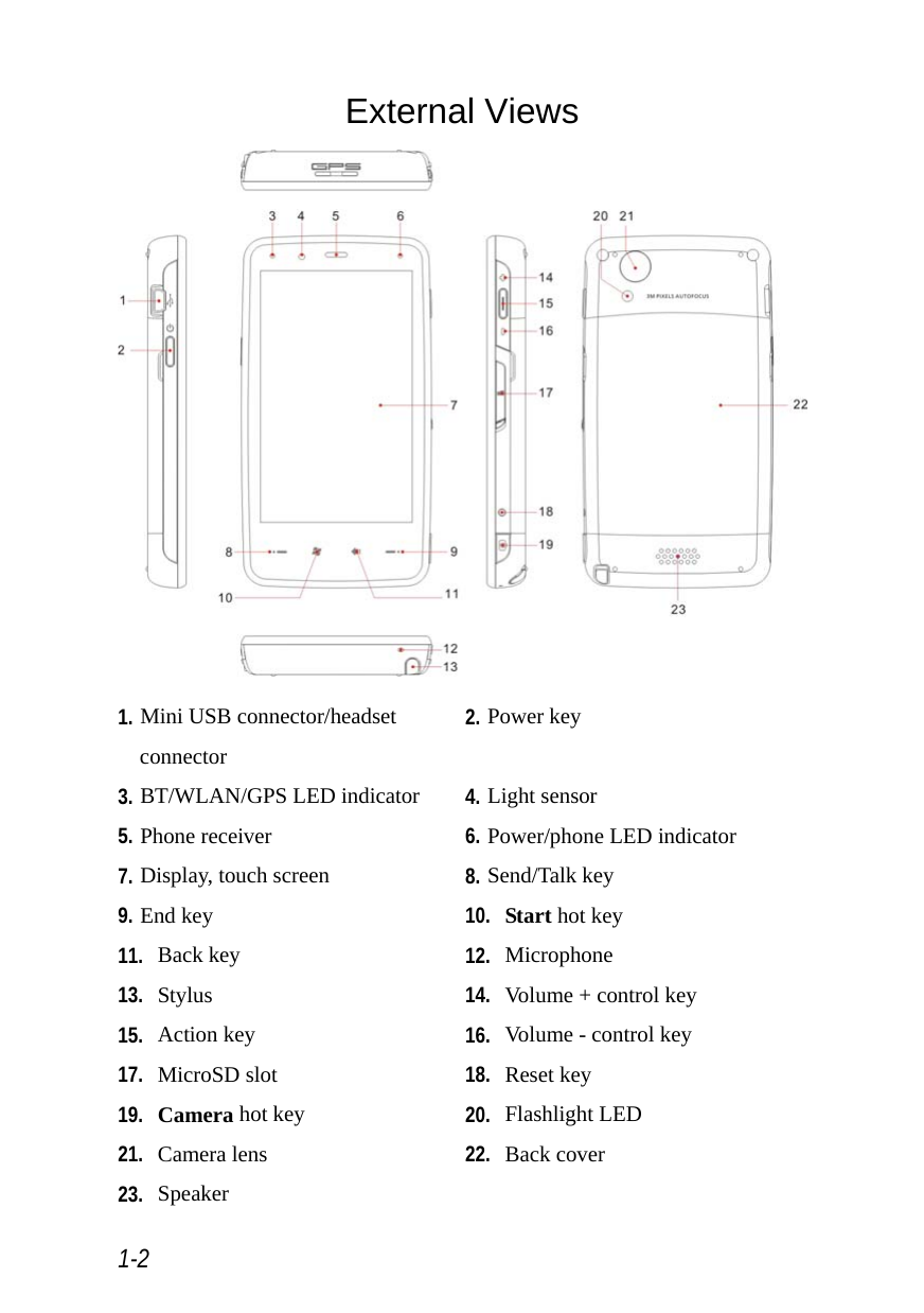  1-2 External Views   1. Mini USB connector/headset connector 2. Power key 3. BT/WLAN/GPS LED indicator  4. Light sensor 5. Phone receiver  6. Power/phone LED indicator 7. Display, touch screen  8. Send/Talk key 9. End key  10. Start hot key 11. Back key  12. Microphone 13. Stylus  14. Volume + control key 15. Action key  16. Volume - control key 17. MicroSD slot  18. Reset key 19. Camera hot key  20. Flashlight LED 21. Camera lens  22. Back cover 23. Speaker  