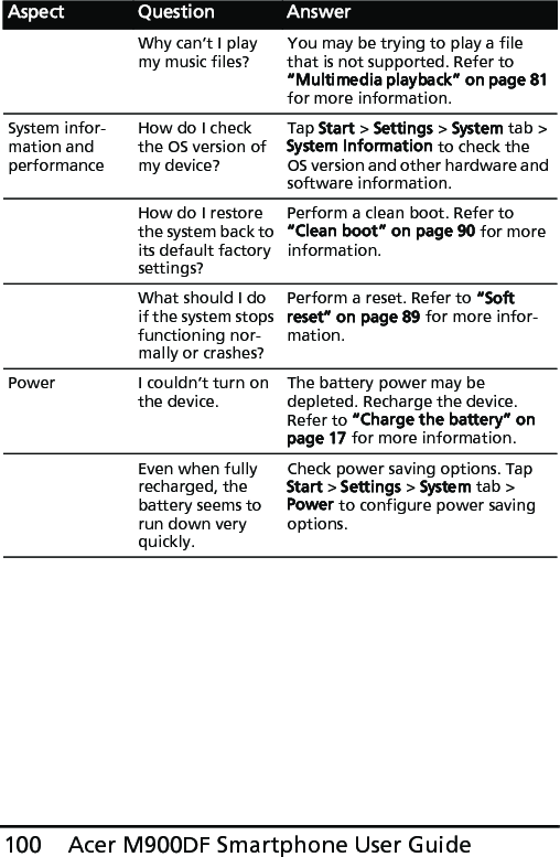 Acer M900DF Smartphone User Guide100Why can’t I play my music files?You may be trying to play a file that is not supported. Refer to “Multimedia playback” on page 81 for more information.System infor-mation and performanceHow do I check the OS version of my device?Tap Start &gt; Settings &gt; System tab &gt; System Information to check the OS version and other hardware and software information.How do I restore the system back to its default factory settings?Perform a clean boot. Refer to “Clean boot” on page 90 for more information.What should I do if the system stops functioning nor-mally or crashes?Perform a reset. Refer to “Soft reset” on page 89 for more infor-mation.Power I couldn’t turn on the device.The battery power may be depleted. Recharge the device. Refer to “Charge the battery” on page 17 for more information.Even when fully recharged, the battery seems to run down very quickly.Check power saving options. Tap Start &gt; Settings &gt; System tab &gt; Power to configure power saving options.Aspect Question Answer