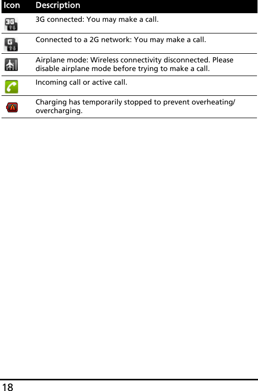 183G connected: You may make a call.Connected to a 2G network: You may make a call.Airplane mode: Wireless connectivity disconnected. Please disable airplane mode before trying to make a call.Incoming call or active call.Charging has temporarily stopped to prevent overheating/overcharging.Icon Description