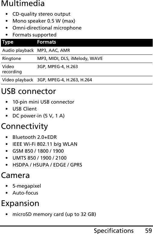 59SpecificationsMultimedia• CD-quality stereo output• Mono speaker 0.5 W (max)• Omni-directional microphone• Formats supportedUSB connector• 10-pin mini USB connector• USB Client• DC power-in (5 V, 1 A)Connectivity• Bluetooth 2.0+EDR• IEEE Wi-Fi 802.11 b/g WLAN• GSM 850 / 1800 / 1900• UMTS 850 / 1900 / 2100• HSDPA / HSUPA / EDGE / GPRSCamera• 5-megapixel• Auto-focusExpansion• microSD memory card (up to 32 GB)Type FormatsAudio playback MP3, AAC, AMRRingtone MP3, MIDI, DLS, iMelody, WAVEVideo recording3GP, MPEG-4, H.263Video playback 3GP, MPEG-4, H.263, H.264