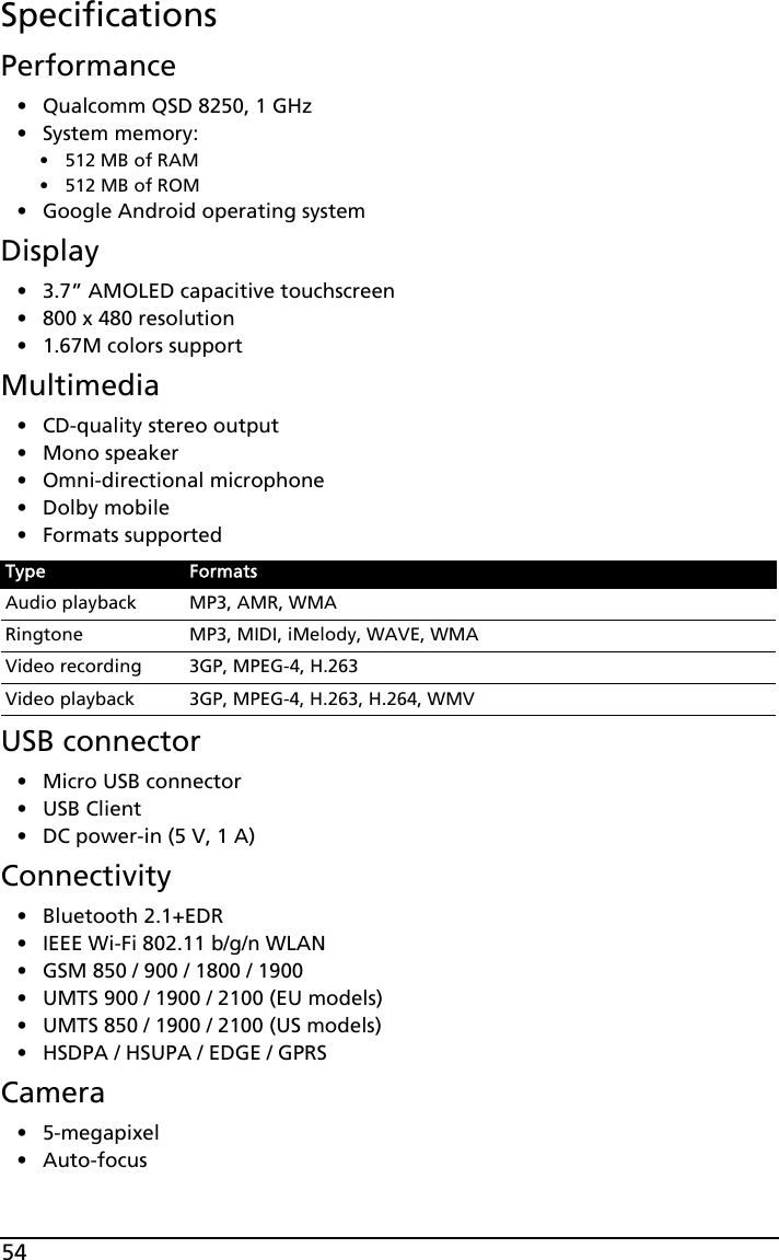 54SpecificationsPerformance• Qualcomm QSD 8250, 1 GHz• System memory:• 512 MB of RAM• 512 MB of ROM• Google Android operating systemDisplay• 3.7” AMOLED capacitive touchscreen• 800 x 480 resolution• 1.67M colors supportMultimedia• CD-quality stereo output• Mono speaker• Omni-directional microphone• Dolby mobile• Formats supportedUSB connector• Micro USB connector• USB Client• DC power-in (5 V, 1 A)Connectivity• Bluetooth 2.1+EDR• IEEE Wi-Fi 802.11 b/g/n WLAN• GSM 850 / 900 / 1800 / 1900• UMTS 900 / 1900 / 2100 (EU models)• UMTS 850 / 1900 / 2100 (US models)• HSDPA / HSUPA / EDGE / GPRSCamera• 5-megapixel•Auto-focusType FormatsAudio playback MP3, AMR, WMARingtone MP3, MIDI, iMelody, WAVE, WMAVideo recording 3GP, MPEG-4, H.263Video playback 3GP, MPEG-4, H.263, H.264, WMV