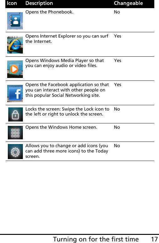 17Turning on for the first timeOpens the Phonebook. NoOpens Internet Explorer so you can surf the Internet.YesOpens Windows Media Player so that you can enjoy audio or video files.YesOpens the Facebook application so that you can interact with other people on this popular Social Networking site.YesLocks the screen: Swipe the Lock icon to the left or right to unlock the screen.NoOpens the Windows Home screen. NoAllows you to change or add icons (you can add three more icons) to the Today screen.NoIcon Description Changeable