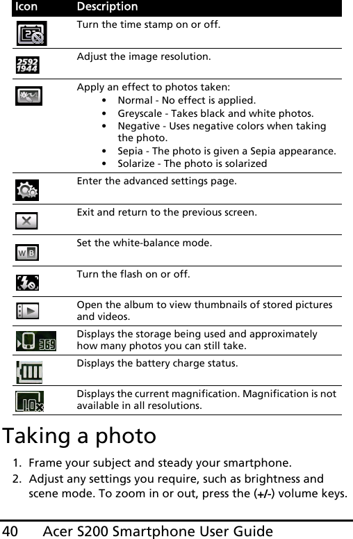 Acer S200 Smartphone User Guide40Taking a photo1. Frame your subject and steady your smartphone.2. Adjust any settings you require, such as brightness and scene mode. To zoom in or out, press the (+/-) volume keys. Turn the time stamp on or off.Adjust the image resolution.Apply an effect to photos taken:• Normal - No effect is applied.• Greyscale - Takes black and white photos.• Negative - Uses negative colors when taking the photo.• Sepia - The photo is given a Sepia appearance.• Solarize - The photo is solarizedEnter the advanced settings page.Exit and return to the previous screen.Set the white-balance mode.Turn the flash on or off.Open the album to view thumbnails of stored pictures and videos.Displays the storage being used and approximately how many photos you can still take. Displays the battery charge status.Displays the current magnification. Magnification is not available in all resolutions.Icon Description