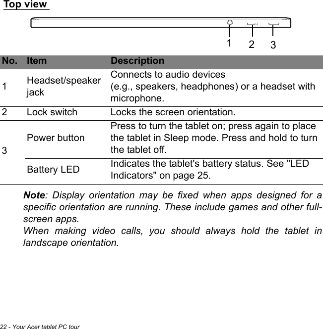 22 - Your Acer tablet PC tourTop view132 No. Item Description1Headset/speaker jackConnects to audio devices  (e.g., speakers, headphones) or a headset with microphone.2Lock switch Locks the screen orientation.3Power buttonPress to turn the tablet on; press again to place the tablet in Sleep mode. Press and hold to turn the tablet off.Battery LED Indicates the tablet&apos;s battery status. See &quot;LED Indicators&quot; on page 25.Note: Display orientation may be fixed when apps designed for a specific orientation are running. These include games and other full-screen apps. When making video calls, you should always hold the tablet in landscape orientation.