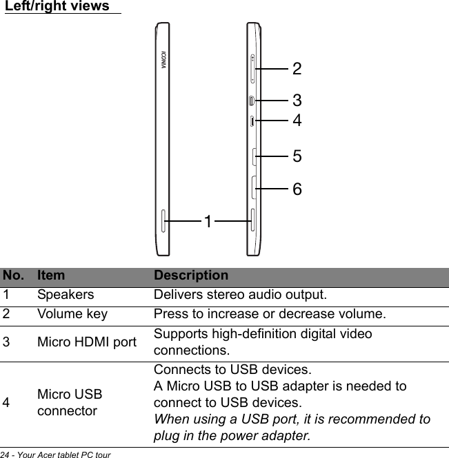 24 - Your Acer tablet PC tourLeft/right views 234561  No. Item Description1Speakers Delivers stereo audio output.2Volume key Press to increase or decrease volume.3Micro HDMI port Supports high-definition digital video connections.4Micro USB connectorConnects to USB devices.  A Micro USB to USB adapter is needed to connect to USB devices.When using a USB port, it is recommended to plug in the power adapter.