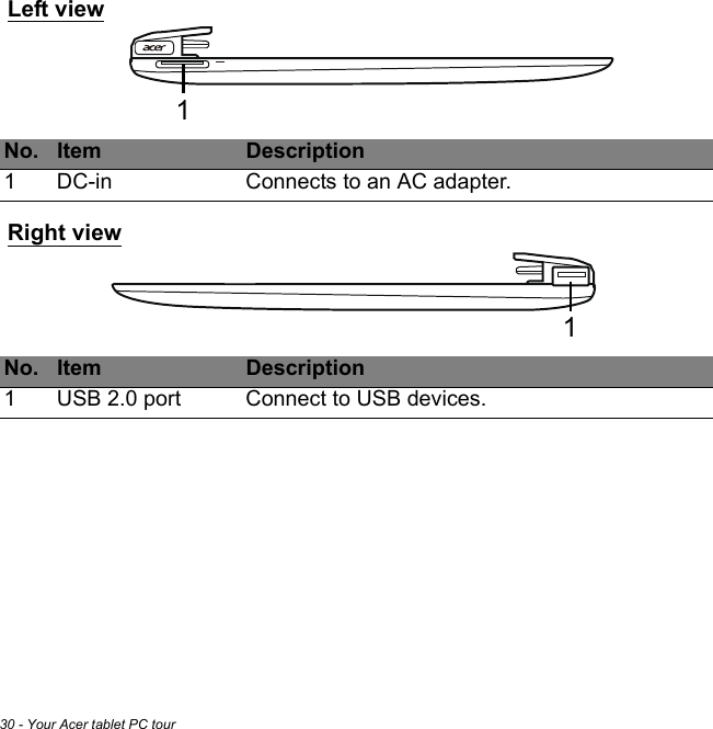 30 - Your Acer tablet PC tourLeft view1No. Item Description1DC-in Connects to an AC adapter.Right view1No. Item Description1USB 2.0 port Connect to USB devices.