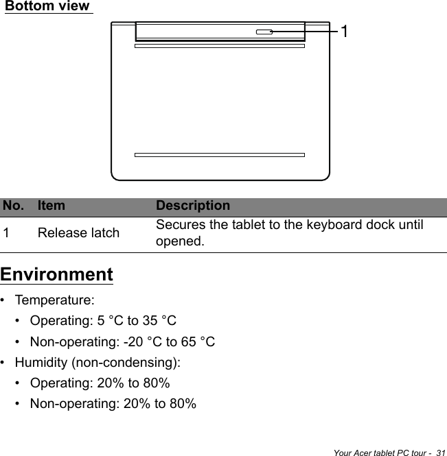 Your Acer tablet PC tour -  31Bottom view1 No. Item Description1Release latch Secures the tablet to the keyboard dock until opened.Environment• Temperature:• Operating: 5 °C to 35 °C• Non-operating: -20 °C to 65 °C• Humidity (non-condensing):• Operating: 20% to 80%• Non-operating: 20% to 80%