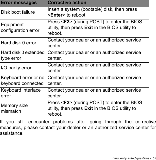 Frequently asked questions -  63If you still encounter problems after going through the corrective measures, please contact your dealer or an authorized service center for assistance.Disk boot failure Insert a system (bootable) disk, then press &lt;Enter&gt; to reboot.Equipment configuration errorPress &lt;F2&gt; (during POST) to enter the BIOS utility, then press Exit in the BIOS utility to reboot.Hard disk 0 error Contact your dealer or an authorized service center.Hard disk 0 extended type errorContact your dealer or an authorized service center.I/O parity error Contact your dealer or an authorized service center.Keyboard error or no keyboard connectedContact your dealer or an authorized service center.Keyboard interface errorContact your dealer or an authorized service center.Memory size mismatchPress &lt;F2&gt; (during POST) to enter the BIOS utility, then press Exit in the BIOS utility to reboot.Error messages Corrective action