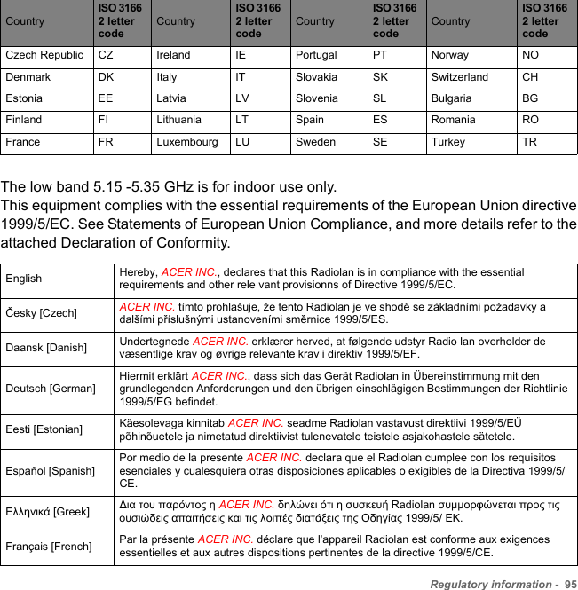 Regulatory information -  95The low band 5.15 -5.35 GHz is for indoor use only.  This equipment complies with the essential requirements of the European Union directive 1999/5/EC. See Statements of European Union Compliance, and more details refer to the attached Declaration of Conformity.Czech Republic CZ Ireland IE Portugal PT Norway NODenmark DK Italy IT Slovakia SK Switzerland CHEstonia EE Latvia LV Slovenia SL Bulgaria BGFinland FI Lithuania LT Spain ES Romania ROFrance FR Luxembourg LU Sweden SE Turkey TREnglish Hereby, ACER INC., declares that this Radiolan is in compliance with the essential requirements and other rele vant provisionns of Directive 1999/5/EC.Česky [Czech] ACER INC. tímto prohlašuje, že tento Radiolan je ve shodě se základními požadavky a dalšími příslušnými ustanoveními směrnice 1999/5/ES.Daansk [Danish] Undertegnede ACER INC. erklærer herved, at følgende udstyr Radio lan overholder de væsentlige krav og øvrige relevante krav i direktiv 1999/5/EF.Deutsch [German]Hiermit erklärt ACER INC., dass sich das Gerät Radiolan in Übereinstimmung mit den grundlegenden Anforderungen und den übrigen einschlägigen Bestimmungen der Richtlinie 1999/5/EG befindet.Eesti [Estonian] Käesolevaga kinnitab ACER INC. seadme Radiolan vastavust direktiivi 1999/5/EÜ põhinõuetele ja nimetatud direktiivist tulenevatele teistele asjakohastele sätetele.Español [Spanish]Por medio de la presente ACER INC. declara que el Radiolan cumplee con los requisitos esenciales y cualesquiera otras disposiciones aplicables o exigibles de la Directiva 1999/5/CE.η [Greek] α υ παό η ACER INC. ηώ ό η υυ Radiolan υφώα π  υώ απα α  π α η Οηγα 1999/5/ Κ.Français [French] Par la présente ACER INC. déclare que l&apos;appareil Radiolan est conforme aux exigences essentielles et aux autres dispositions pertinentes de la directive 1999/5/CE.CountryISO 3166 2 letter codeCountryISO 3166 2 letter codeCountryISO 3166 2 letter codeCountryISO 3166 2 letter code