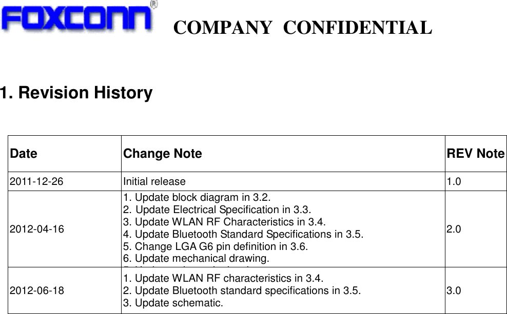   COMPANY  CONFIDENTIAL              1. Revision History   Date Change Note REV Note 2011-12-26 Initial release 1.0 2012-04-16 1. Update block diagram in 3.2. 2. Update Electrical Specification in 3.3. 3. Update WLAN RF Characteristics in 3.4. 4. Update Bluetooth Standard Specifications in 3.5. 5. Change LGA G6 pin definition in 3.6. 6. Update mechanical drawing. 5. Update schematic drawing. 6. update PCB layout.    2.0 2012-06-18 1. Update WLAN RF characteristics in 3.4. 2. Update Bluetooth standard specifications in 3.5. 3. Update schematic. 3.0  