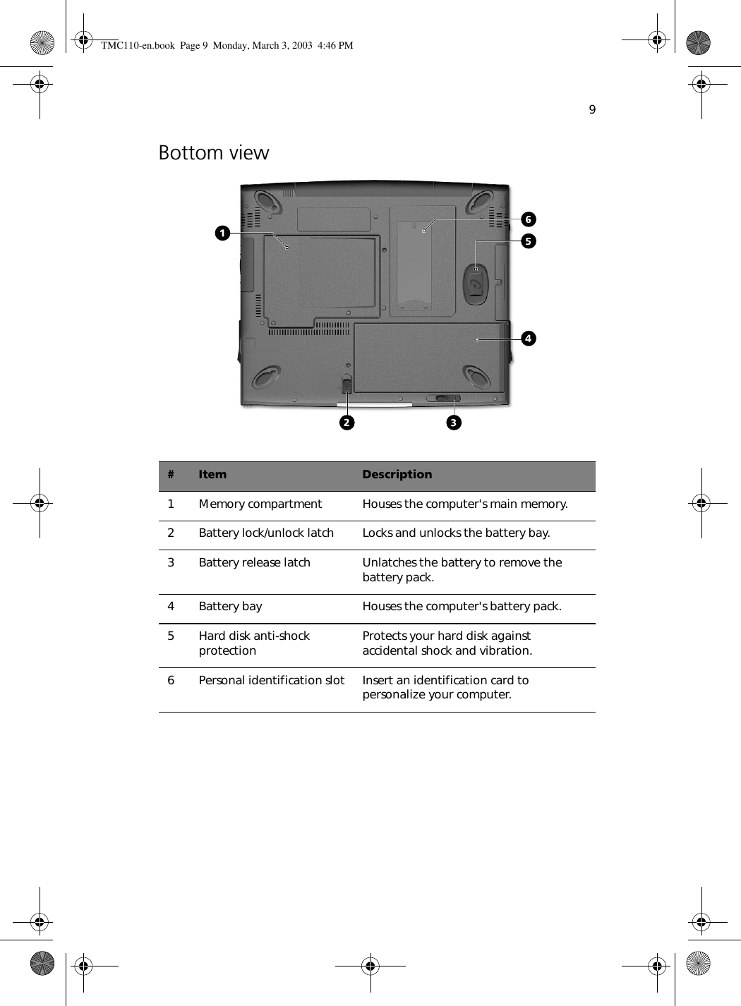 9Bottom view# Item Description1Memory compartment  Houses the computer&apos;s main memory.2Battery lock/unlock latch Locks and unlocks the battery bay.3Battery release latch Unlatches the battery to remove the battery pack.4Battery bay Houses the computer&apos;s battery pack.5Hard disk anti-shock protection  Protects your hard disk against accidental shock and vibration.6Personal identification slot Insert an identification card to personalize your computer. TMC110-en.book  Page 9  Monday, March 3, 2003  4:46 PM