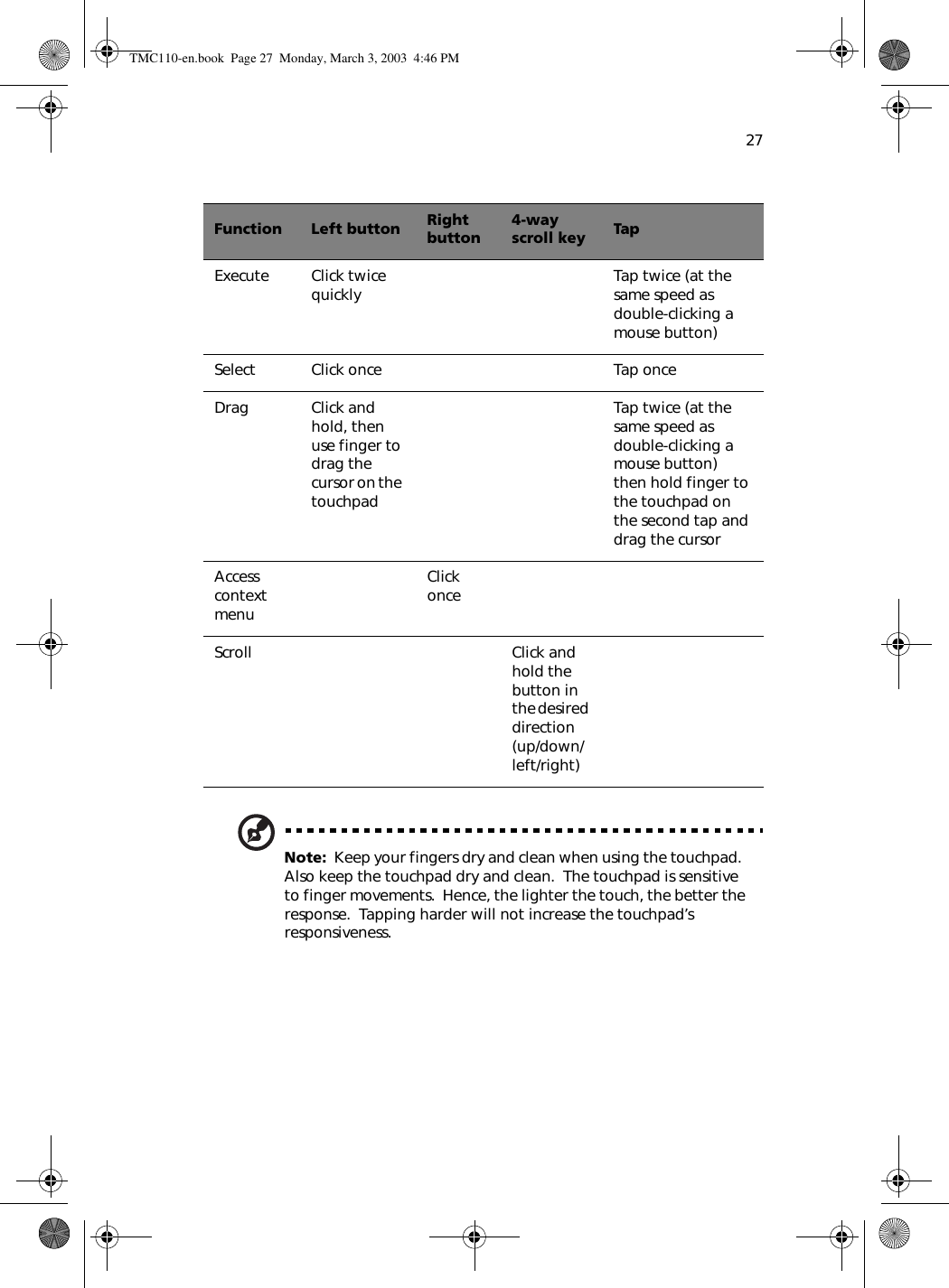 27Note:  Keep your fingers dry and clean when using the touchpad.  Also keep the touchpad dry and clean.  The touchpad is sensitive to finger movements.  Hence, the lighter the touch, the better the response.  Tapping harder will not increase the touchpad’s responsiveness.Function Left button Right button4-way scroll key TapExecute Click twice quickly Tap twice (at the same speed as double-clicking a mouse button)Select Click once Tap onceDrag Click and hold, then use finger to drag the cursor on the touchpadTap twice (at the same speed as double-clicking a mouse button) then hold finger to the touchpad on the second tap and drag the cursorAccess context menuClick onceScroll Click and hold the button in the desired direction (up/down/left/right)TMC110-en.book  Page 27  Monday, March 3, 2003  4:46 PM