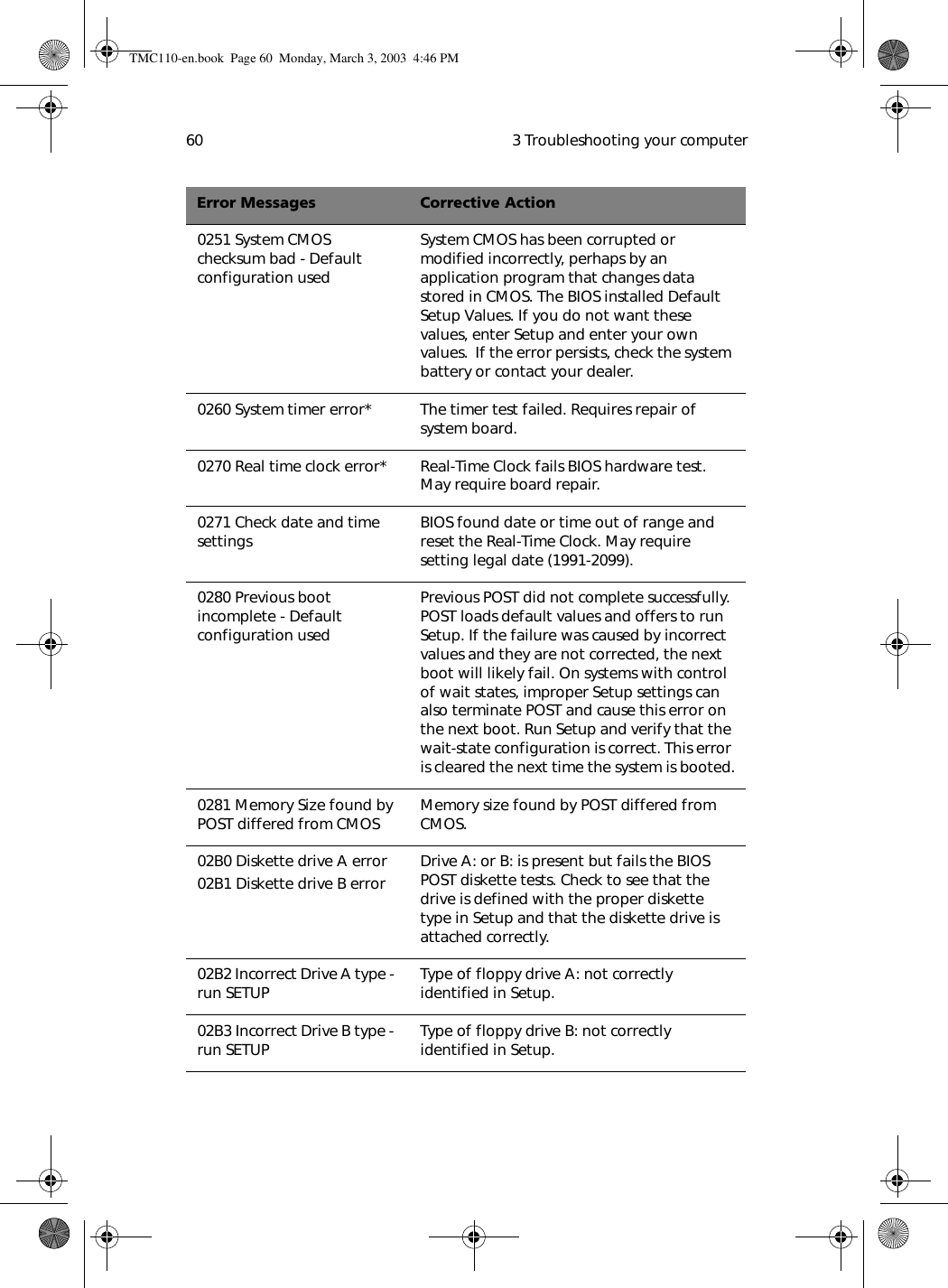  3 Troubleshooting your computer600251 System CMOS checksum bad - Default configuration used System CMOS has been corrupted or modified incorrectly, perhaps by an application program that changes data stored in CMOS. The BIOS installed Default Setup Values. If you do not want these values, enter Setup and enter your own values.  If the error persists, check the system battery or contact your dealer. 0260 System timer error*  The timer test failed. Requires repair of system board.0270 Real time clock error* Real-Time Clock fails BIOS hardware test. May require board repair.0271 Check date and time settings BIOS found date or time out of range and reset the Real-Time Clock. May require setting legal date (1991-2099).0280 Previous boot incomplete - Default configuration used Previous POST did not complete successfully. POST loads default values and offers to run Setup. If the failure was caused by incorrect values and they are not corrected, the next boot will likely fail. On systems with control of wait states, improper Setup settings can also terminate POST and cause this error on the next boot. Run Setup and verify that the wait-state configuration is correct. This error is cleared the next time the system is booted.0281 Memory Size found by POST differed from CMOS Memory size found by POST differed from CMOS.02B0 Diskette drive A error02B1 Diskette drive B error  Drive A: or B: is present but fails the BIOS POST diskette tests. Check to see that the drive is defined with the proper diskette type in Setup and that the diskette drive is attached correctly.02B2 Incorrect Drive A type - run SETUP Type of floppy drive A: not correctly identified in Setup. 02B3 Incorrect Drive B type - run SETUP  Type of floppy drive B: not correctly identified in Setup.Error Messages Corrective ActionTMC110-en.book  Page 60  Monday, March 3, 2003  4:46 PM