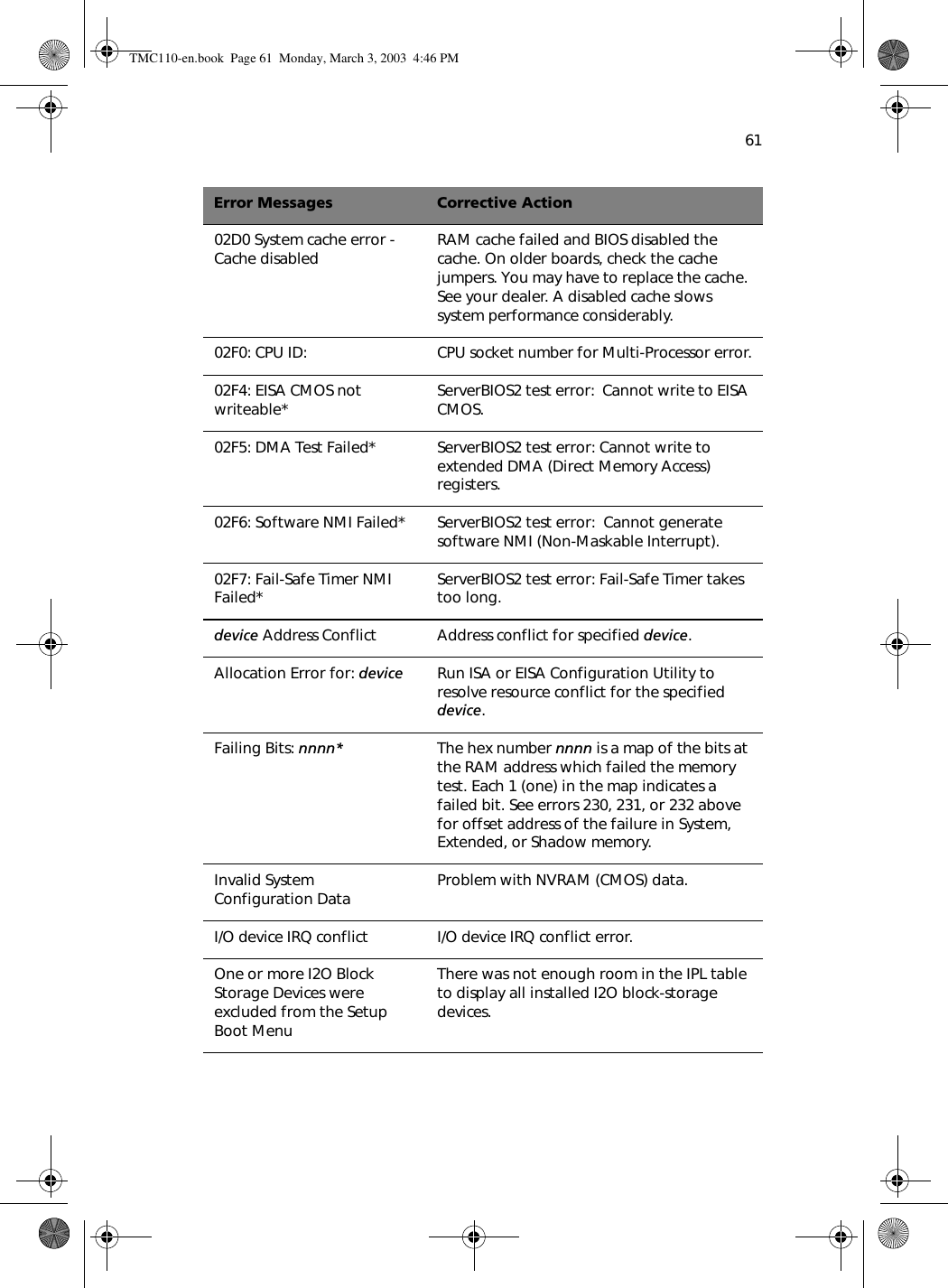 6102D0 System cache error - Cache disabled   RAM cache failed and BIOS disabled the cache. On older boards, check the cache jumpers. You may have to replace the cache. See your dealer. A disabled cache slows system performance considerably. 02F0: CPU ID:  CPU socket number for Multi-Processor error.02F4: EISA CMOS not writeable*  ServerBIOS2 test error:  Cannot write to EISA CMOS.02F5: DMA Test Failed*  ServerBIOS2 test error: Cannot write to extended DMA (Direct Memory Access) registers.02F6: Software NMI Failed*  ServerBIOS2 test error:  Cannot generate software NMI (Non-Maskable Interrupt).02F7: Fail-Safe Timer NMI Failed*  ServerBIOS2 test error: Fail-Safe Timer takes too long.device Address Conflict  Address conflict for specified device.Allocation Error for: device Run ISA or EISA Configuration Utility to resolve resource conflict for the specified device. Failing Bits: nnnn*   The hex number nnnn is a map of the bits at the RAM address which failed the memory test. Each 1 (one) in the map indicates a failed bit. See errors 230, 231, or 232 above for offset address of the failure in System, Extended, or Shadow memory.Invalid System Configuration Data   Problem with NVRAM (CMOS) data.I/O device IRQ conflict  I/O device IRQ conflict error.One or more I2O Block Storage Devices were excluded from the Setup Boot MenuThere was not enough room in the IPL table to display all installed I2O block-storage devices.Error Messages Corrective ActionTMC110-en.book  Page 61  Monday, March 3, 2003  4:46 PM