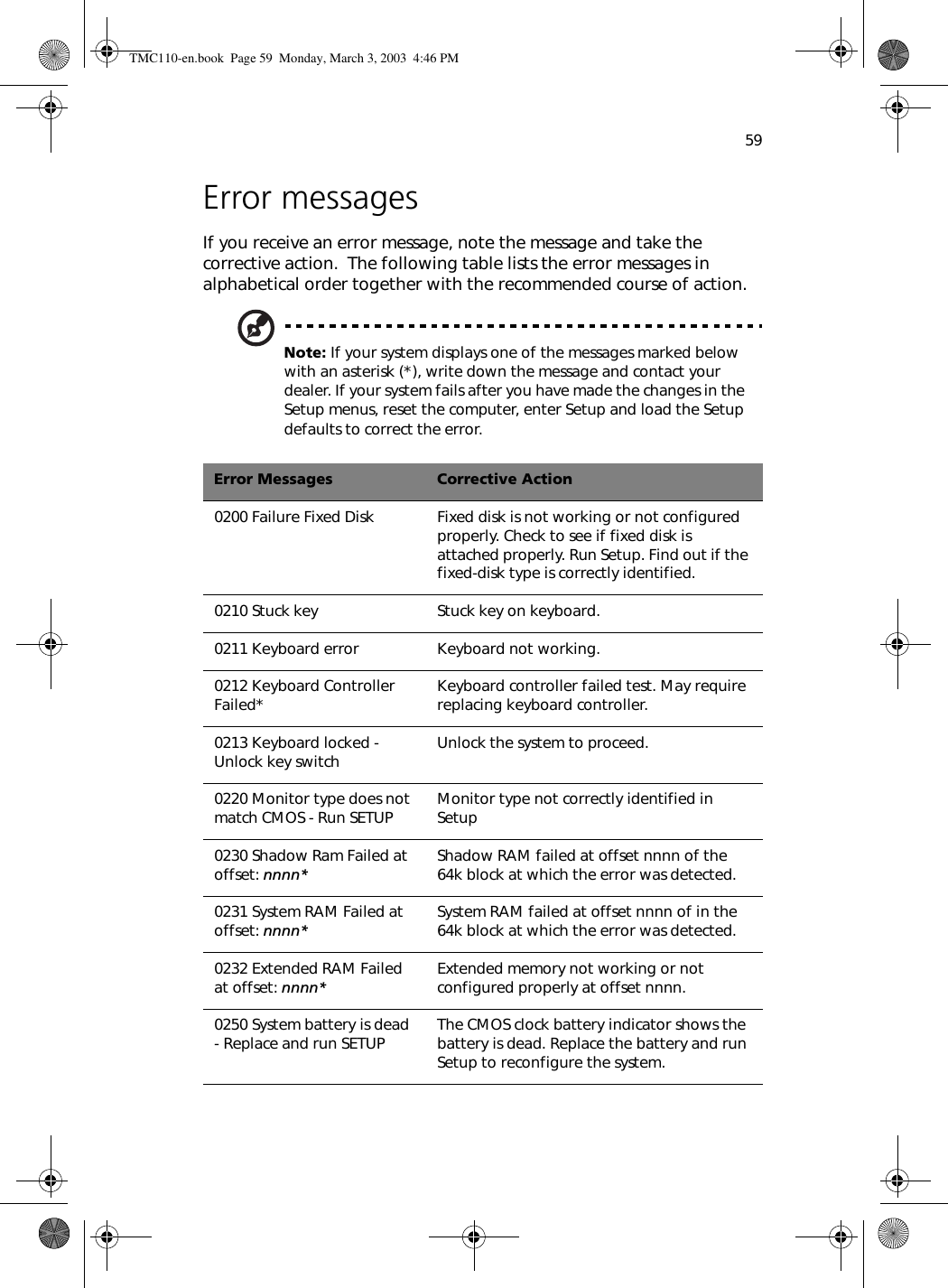 59Error messagesIf you receive an error message, note the message and take the corrective action.  The following table lists the error messages in alphabetical order together with the recommended course of action.Note: If your system displays one of the messages marked below with an asterisk (*), write down the message and contact your dealer. If your system fails after you have made the changes in the Setup menus, reset the computer, enter Setup and load the Setup defaults to correct the error.Error Messages Corrective Action0200 Failure Fixed Disk  Fixed disk is not working or not configured properly. Check to see if fixed disk is attached properly. Run Setup. Find out if the fixed-disk type is correctly identified.0210 Stuck key   Stuck key on keyboard.0211 Keyboard error  Keyboard not working.0212 Keyboard Controller Failed*   Keyboard controller failed test. May require replacing keyboard controller.0213 Keyboard locked - Unlock key switch  Unlock the system to proceed.0220 Monitor type does not match CMOS - Run SETUP  Monitor type not correctly identified in Setup0230 Shadow Ram Failed at offset: nnnn*Shadow RAM failed at offset nnnn of the 64k block at which the error was detected. 0231 System RAM Failed at offset: nnnn* System RAM failed at offset nnnn of in the 64k block at which the error was detected. 0232 Extended RAM Failed at offset: nnnn*Extended memory not working or not configured properly at offset nnnn.0250 System battery is dead - Replace and run SETUP The CMOS clock battery indicator shows the battery is dead. Replace the battery and run Setup to reconfigure the system.TMC110-en.book  Page 59  Monday, March 3, 2003  4:46 PM