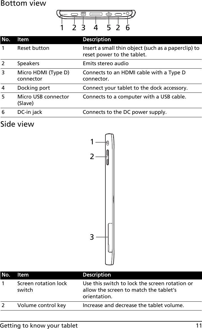 11Getting to know your tabletBottom123 624 5 viewSide123 viewNo. Item Description1 Reset button Insert a small thin object (such as a paperclip) to reset power to the tablet.2 Speakers Emits stereo audio3 Micro HDMI (Type D) connectorConnects to an HDMI cable with a Type D connector.4 Docking port Connect your tablet to the dock accessory.5 Micro USB connector (Slave)Connects to a computer with a USB cable.6 DC-in jack Connects to the DC power supply.No. Item Description1 Screen rotation lock switchUse this switch to lock the screen rotation or allow the screen to match the tablet’s orientation.2 Volume control key Increase and decrease the tablet volume.