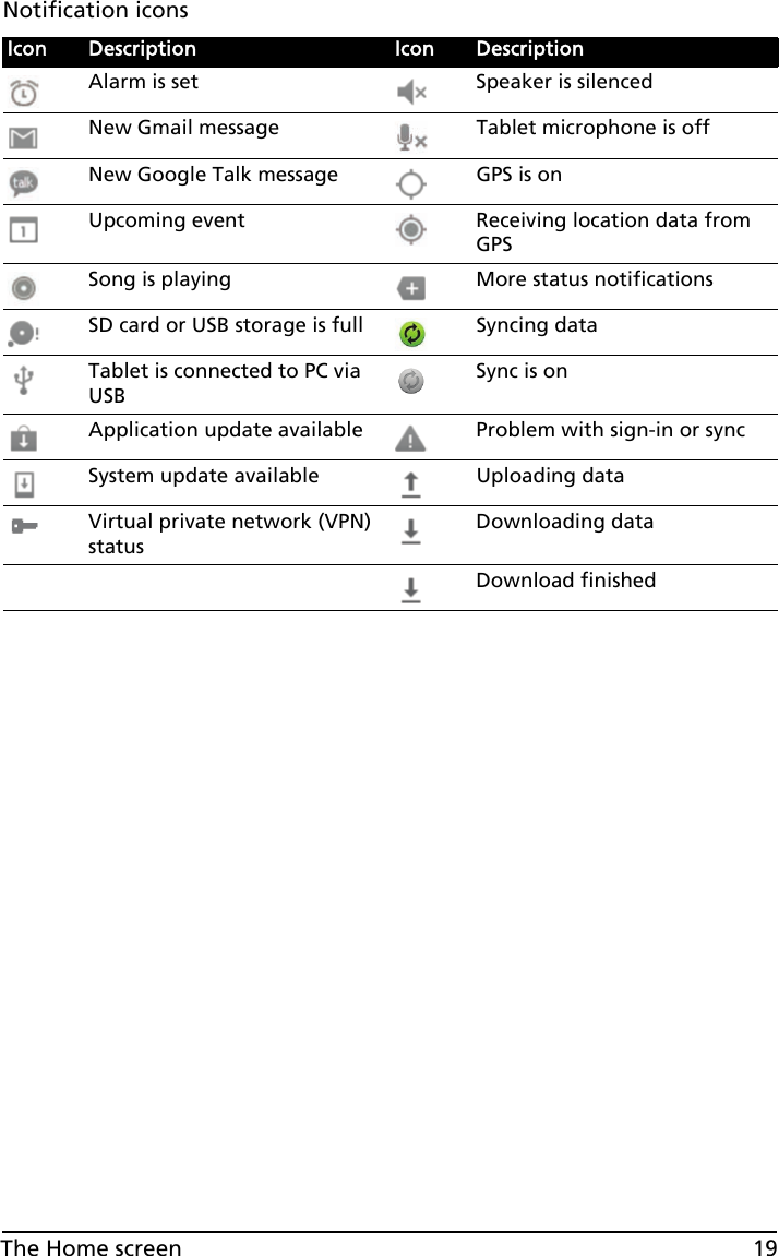 19The Home screenNotification iconsIcon Description Icon DescriptionAlarm is set Speaker is silencedNew Gmail message Tablet microphone is offNew Google Talk message GPS is onUpcoming event Receiving location data from GPSSong is playing More status notificationsSD card or USB storage is full Syncing dataTablet is connected to PC via USBSync is onApplication update available Problem with sign-in or syncSystem update available Uploading dataVirtual private network (VPN) statusDownloading dataDownload finished