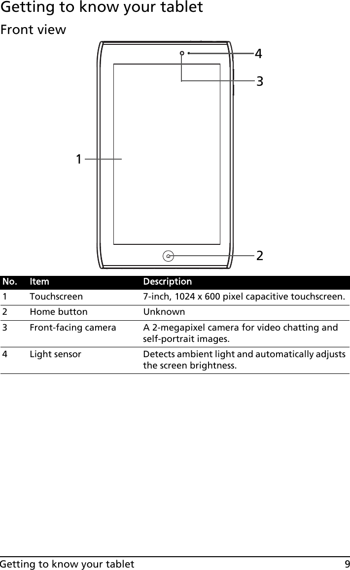 9Getting to know your tabletGetting to know your tabletFront1234 viewNo. Item Description1 Touchscreen 7-inch, 1024 x 600 pixel capacitive touchscreen.2 Home button Unknown3 Front-facing camera A 2-megapixel camera for video chatting and self-portrait images.4 Light sensor Detects ambient light and automatically adjusts the screen brightness.