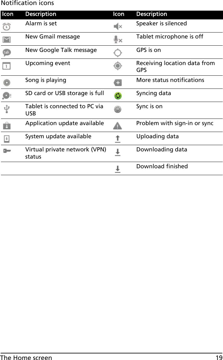 19The Home screenNotification iconsIcon Description Icon DescriptionAlarm is set Speaker is silencedNew Gmail message Tablet microphone is offNew Google Talk message GPS is onUpcoming event Receiving location data from GPSSong is playing More status notificationsSD card or USB storage is full Syncing dataTablet is connected to PC via USBSync is onApplication update available Problem with sign-in or syncSystem update available Uploading dataVirtual private network (VPN) statusDownloading dataDownload finished
