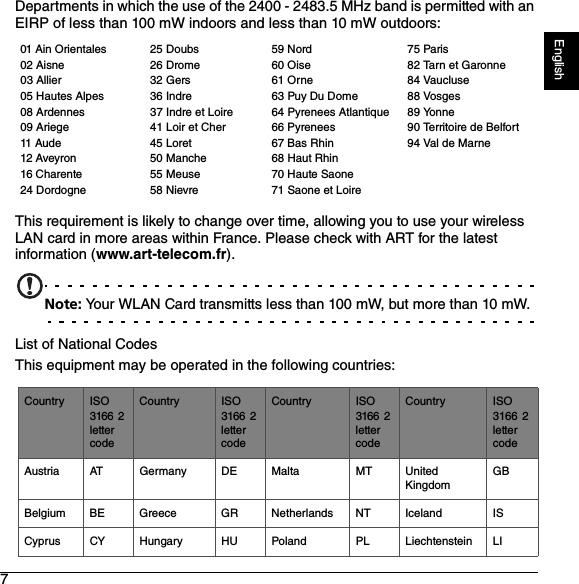 7EnglishDepartments in which the use of the 2400 - 2483.5 MHz band is permitted with an EIRP of less than 100 mW indoors and less than 10 mW outdoors:This requirement is likely to change over time, allowing you to use your wireless LAN card in more areas within France. Please check with ART for the latest information (www.art-telecom.fr).Note: Your WLAN Card transmitts less than 100 mW, but more than 10 mW.List of National CodesThis equipment may be operated in the following countries:01 Ain Orientales02 Aisne03 Allier05 Hautes Alpes08 Ardennes09 Ariege11 Aude12 Aveyron16 Charente24 Dordogne25 Doubs26 Drome32 Gers36 Indre37 Indre et Loire41 Loir et Cher45 Loret50 Manche55 Meuse58 Nievre59 Nord60 Oise61 Orne63 Puy Du Dome64 Pyrenees Atlantique66 Pyrenees67 Bas Rhin68 Haut Rhin70 Haute Saone71 Saone et Loire75 Paris82 Tarn et Garonne84 Vaucluse88 Vosges89 Yonne90 Territoire de Belfort94 Val de MarneCountry ISO 3166 2 letter codeCountry ISO 3166 2 letter codeCountry ISO 3166 2 letter codeCountry ISO 3166 2 letter codeAustria AT Germany DE Malta MT United KingdomGBBelgium BE Greece GR Netherlands NT Iceland ISCyprus CY Hungary HU Poland PL Liechtenstein LI