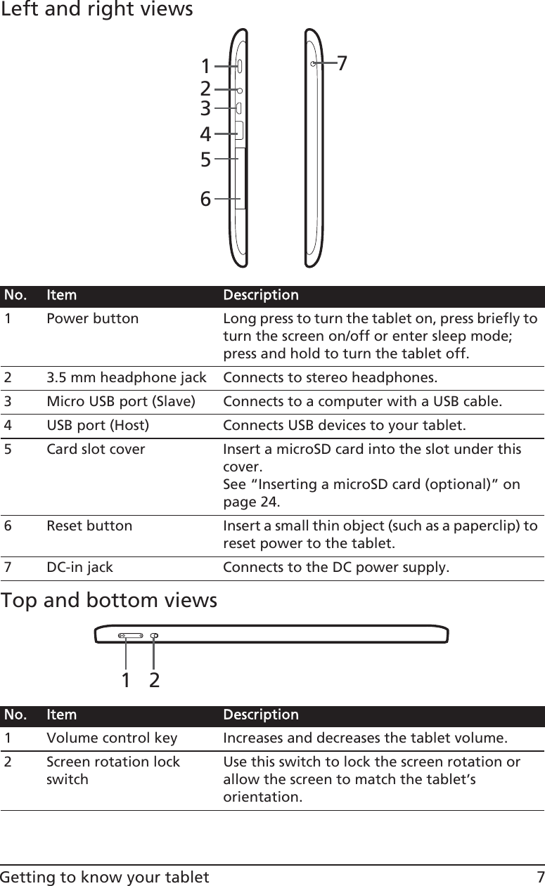 7Getting to know your tabletLeft and right3217654 viewsTop and bottom12 viewsNNo. Item Description1 Power button Long press to turn the tablet on, press briefly to turn the screen on/off or enter sleep mode; press and hold to turn the tablet off.2 3.5 mm headphone jack Connects to stereo headphones.3 Micro USB port (Slave) Connects to a computer with a USB cable.4 USB port (Host) Connects USB devices to your tablet.5 Card slot cover Insert a microSD card into the slot under this cover.See “Inserting a microSD card (optional)” on page 24.6 Reset button Insert a small thin object (such as a paperclip) to reset power to the tablet.7 DC-in jack Connects to the DC power supply.No. Item Description1 Volume control key Increases and decreases the tablet volume.2 Screen rotation lock switchUse this switch to lock the screen rotation or allow the screen to match the tablet’s orientation.