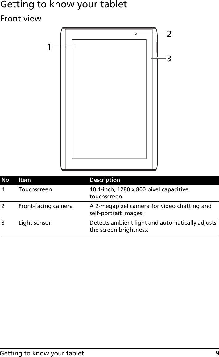 9Getting to know your tabletGetting to know your tabletFront123 viewNo. Item Description1 Touchscreen 10.1-inch, 1280 x 800 pixel capacitive touchscreen.2 Front-facing camera A 2-megapixel camera for video chatting and self-portrait images.3 Light sensor Detects ambient light and automatically adjusts the screen brightness.