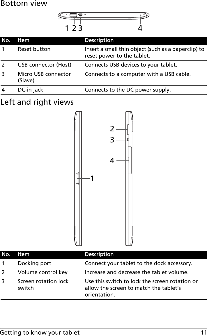 11Getting to know your tabletBottom123 4 viewLeft and right1234 viewsNo. Item Description1 Reset button Insert a small thin object (such as a paperclip) to reset power to the tablet.2 USB connector (Host) Connects USB devices to your tablet.3 Micro USB connector (Slave)Connects to a computer with a USB cable.4 DC-in jack Connects to the DC power supply.No. Item Description1 Docking port Connect your tablet to the dock accessory.2 Volume control key Increase and decrease the tablet volume.3 Screen rotation lock switchUse this switch to lock the screen rotation or allow the screen to match the tablet’s orientation.