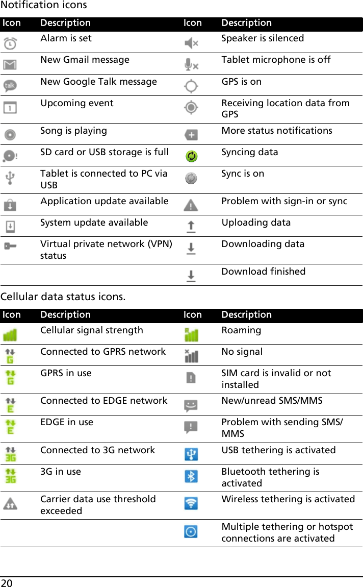 20Notification iconsCellular data status icons.Icon Description Icon DescriptionAlarm is set Speaker is silencedNew Gmail message Tablet microphone is offNew Google Talk message GPS is onUpcoming event Receiving location data from GPSSong is playing More status notificationsSD card or USB storage is full Syncing dataTablet is connected to PC via USBSync is onApplication update available Problem with sign-in or syncSystem update available Uploading dataVirtual private network (VPN) statusDownloading dataDownload finishedIcon Description Icon DescriptionCellular signal strength RoamingConnected to GPRS network No signalGPRS in use SIM card is invalid or not installedConnected to EDGE network New/unread SMS/MMSEDGE in use Problem with sending SMS/MMSConnected to 3G network USB tethering is activated3G in use Bluetooth tethering is activatedCarrier data use threshold exceededWireless tethering is activatedMultiple tethering or hotspot connections are activated